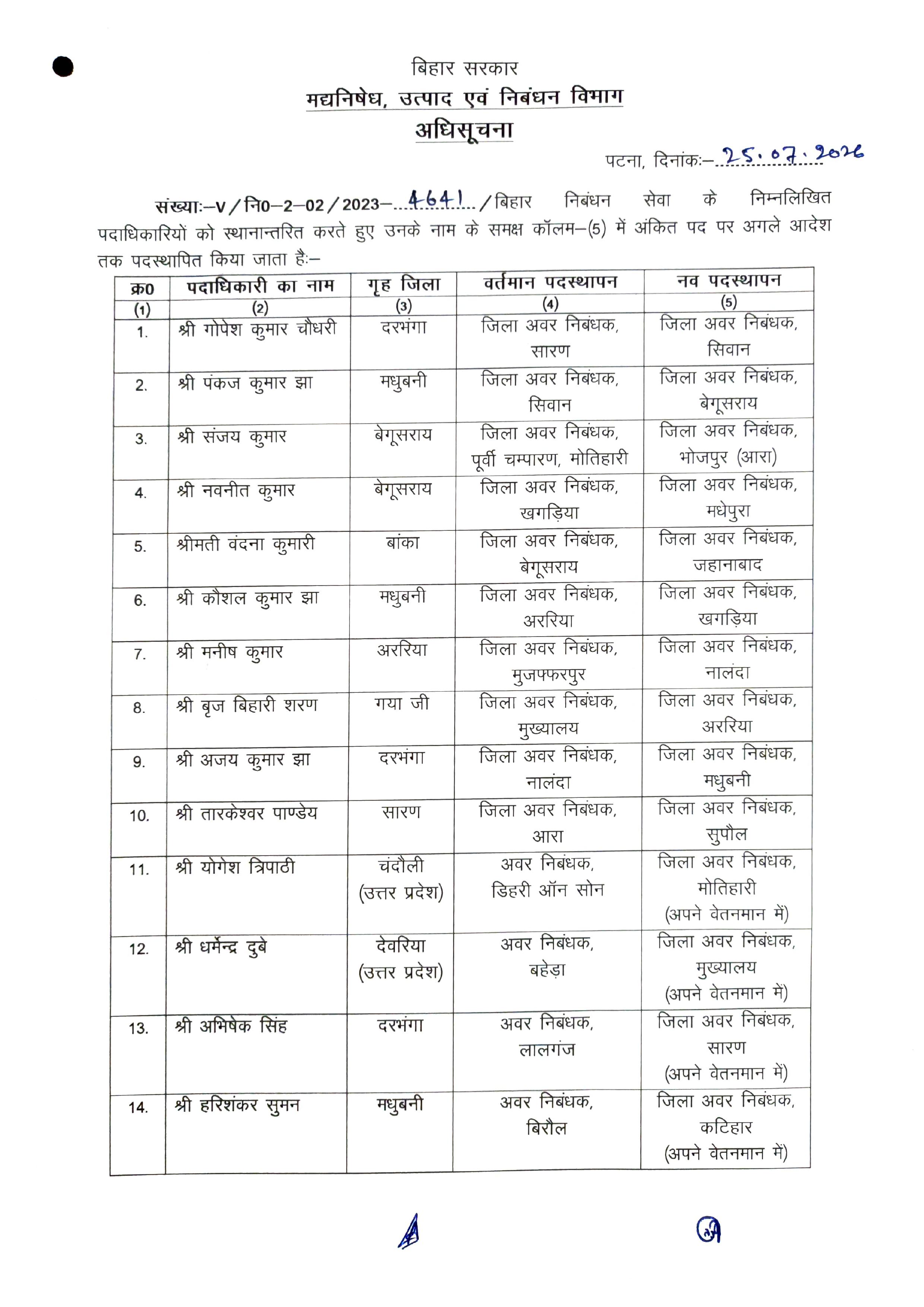 Bihar Transfer Posting: बिहार के 15 जिलों में सब रजिस्ट्रार की पोस्टिंग, जून माह में नहीं हो पाया था तबादला...