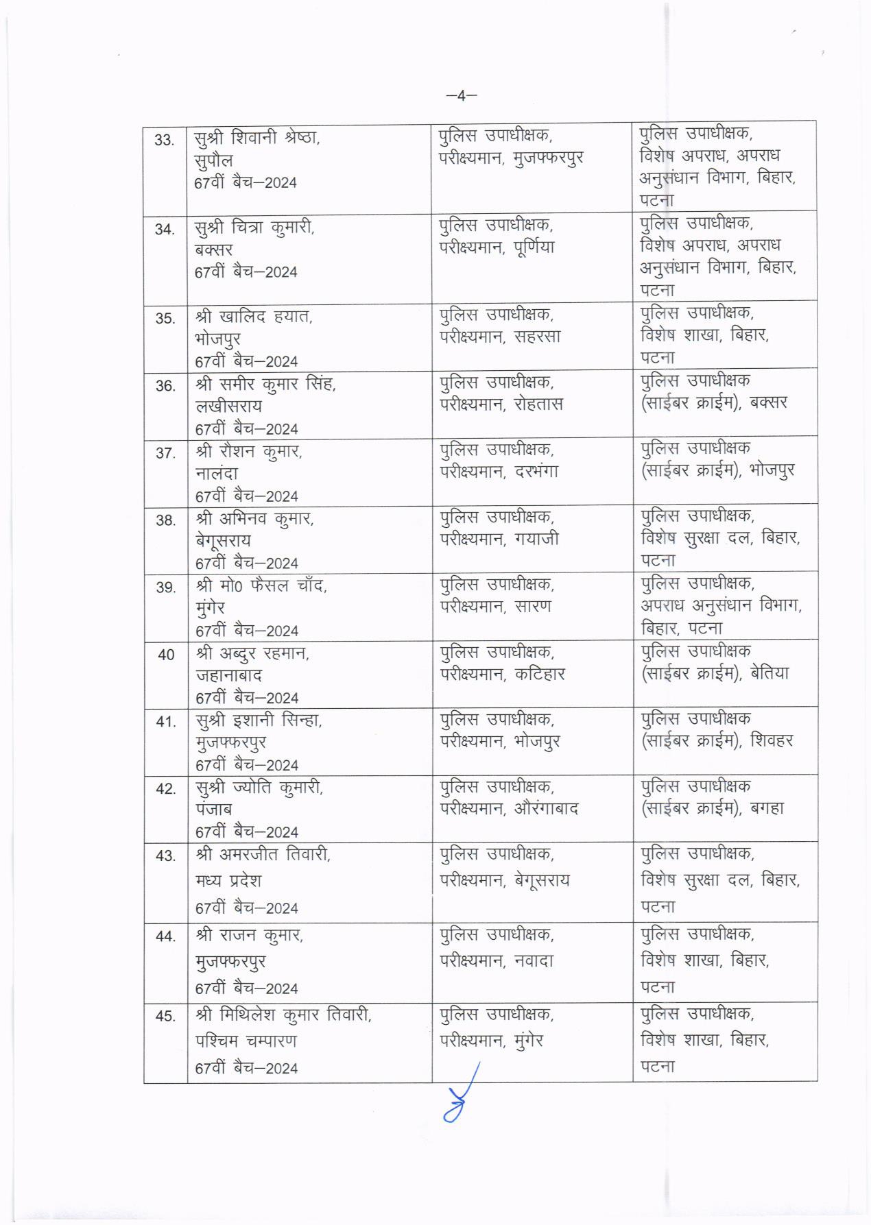 बिहार में बड़ा प्रशासनिक फेरबदल: 53 DSP का हुआ तबादला, गृह विभाग ने जारी की नई सूची