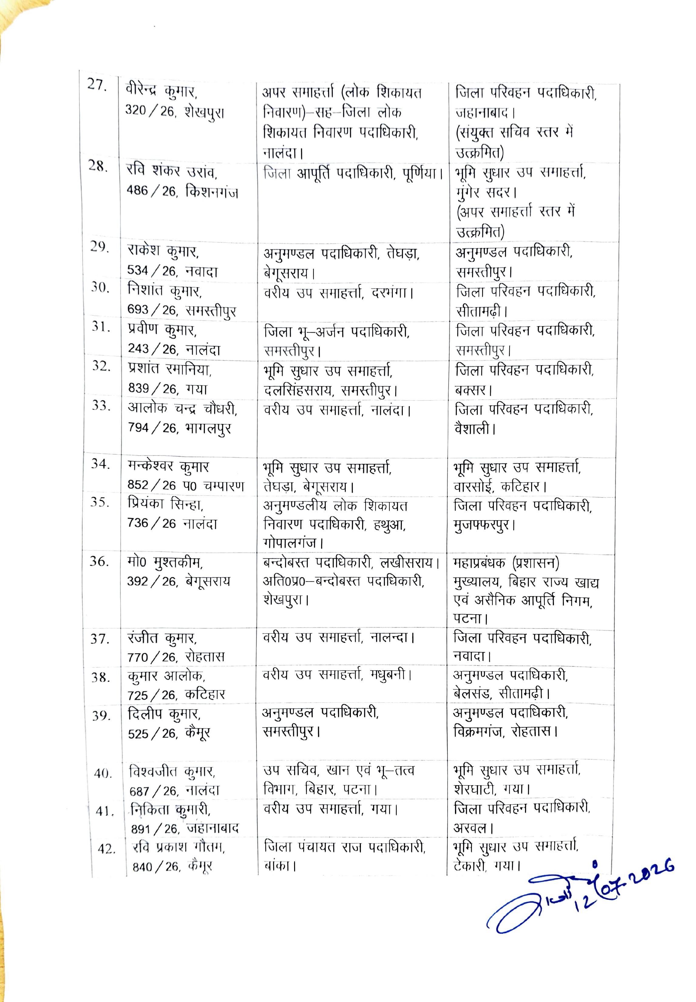 बिहार प्रशासनिक सेवा के 45 अफसरों का ट्रांसफर-पोस्टिंग, कई जिलों में नए DTO- SDO की तैनाती, देखिये पूरी लिस्ट