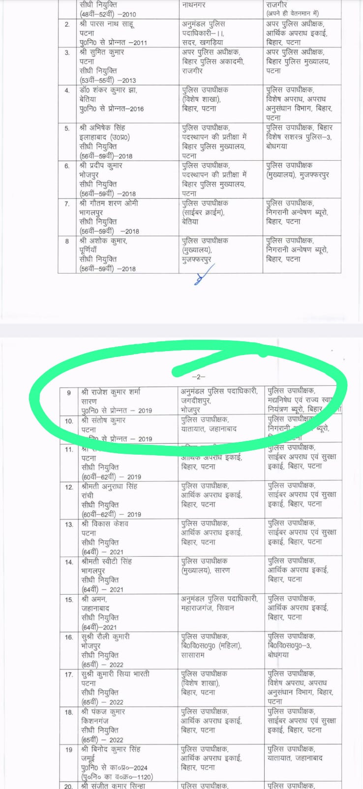 भरत तिवारी एनकाउंटर केस: हत्या के आरोपी DSP राजेश शर्मा को नई पोस्टिंग, FIR के 7 दिन बाद मिला नया पद