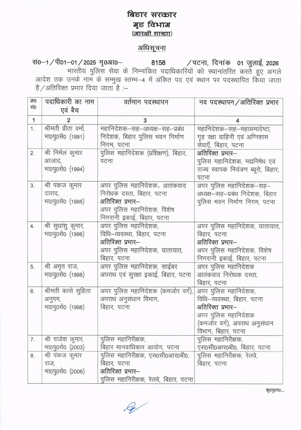 Bihar  Ips Transfer: बिहार के 12 आईपीएस अफसरों का ट्रांसफर, पकंज दाराद को SVU से हटाया गया.....