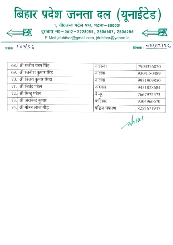 JDU Bihar की नई प्रदेश कमिटी की घोषणा: 38 महासचिव, 9 प्रवक्ता, 12 उपाध्यक्ष, ललन सर्राफ बने कोषाध्यक्ष, देखिये पूरी लिस्ट..