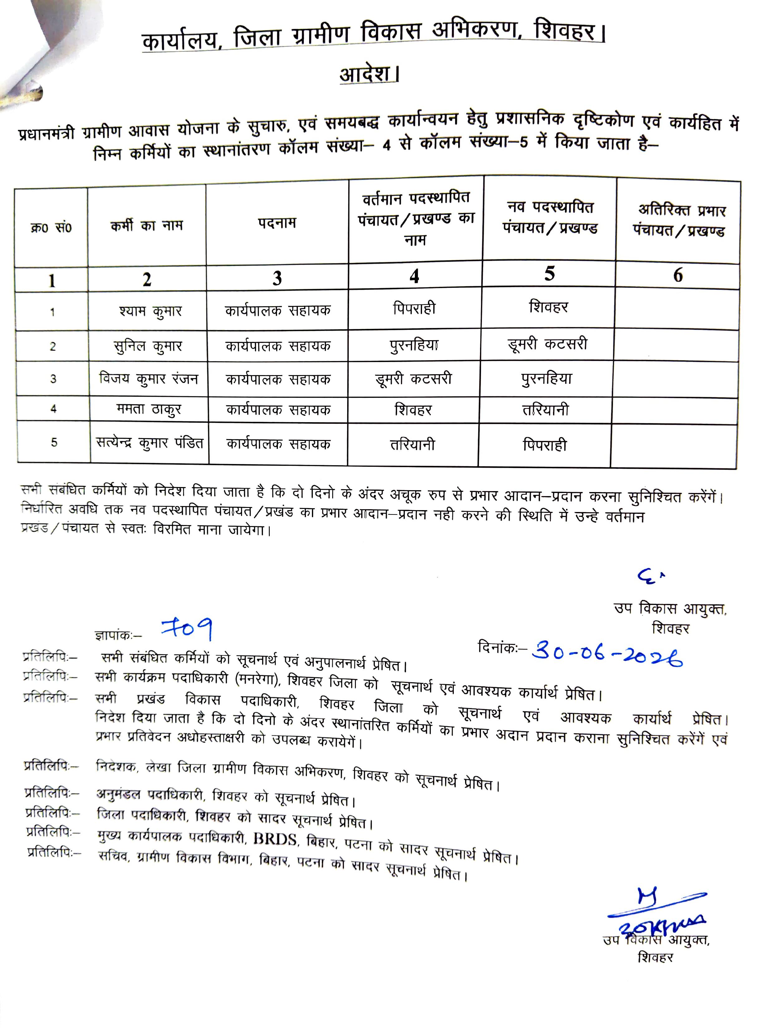 शिवहर में बड़े पैमाने पर तबादला: आईटी-लेखा, कार्यपालक सहायक समेत कई कर्मियों का ट्रांसफर, देखिये पूरी लिस्ट