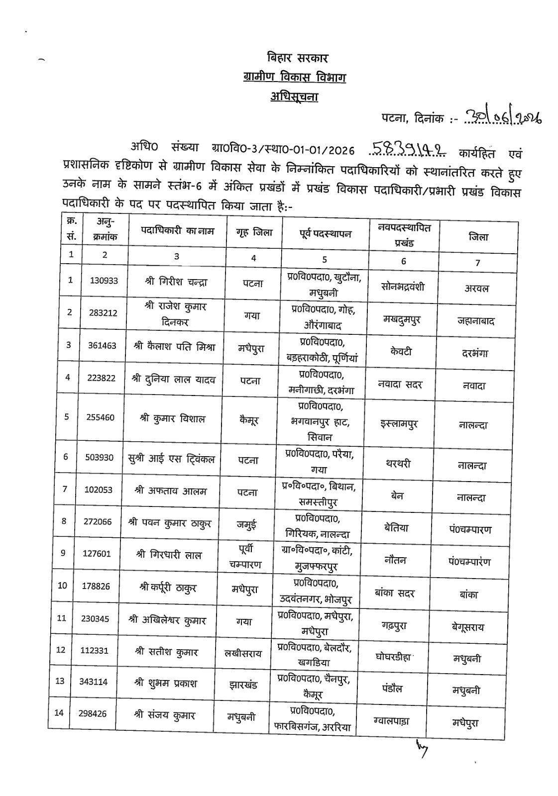 Bihar BDO Transfer: बिहार में 97 बीडीओ का तबादला, ग्रामीण विकास विभाग की नई पोस्टिंग लिस्ट जारी; जानिए किसे कहां भेजा गया