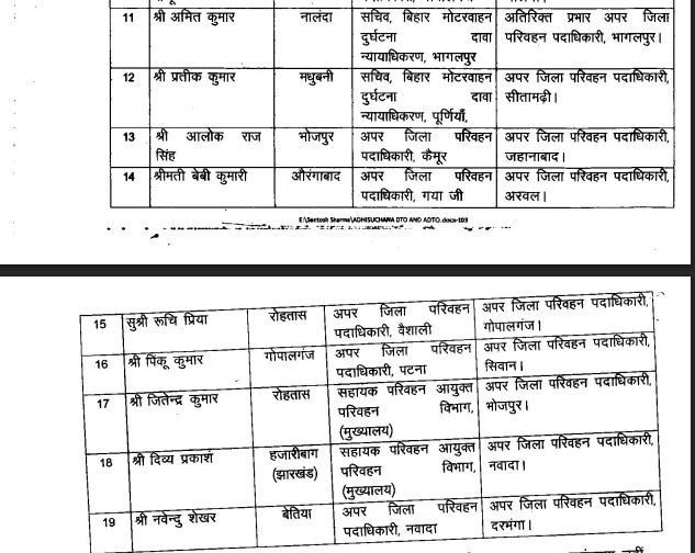बिहार परिवहन विभाग में फेरबदल, 19 अपर जिला परिवहन पदाधिकारियों का तबादला,लिस्ट देखें....