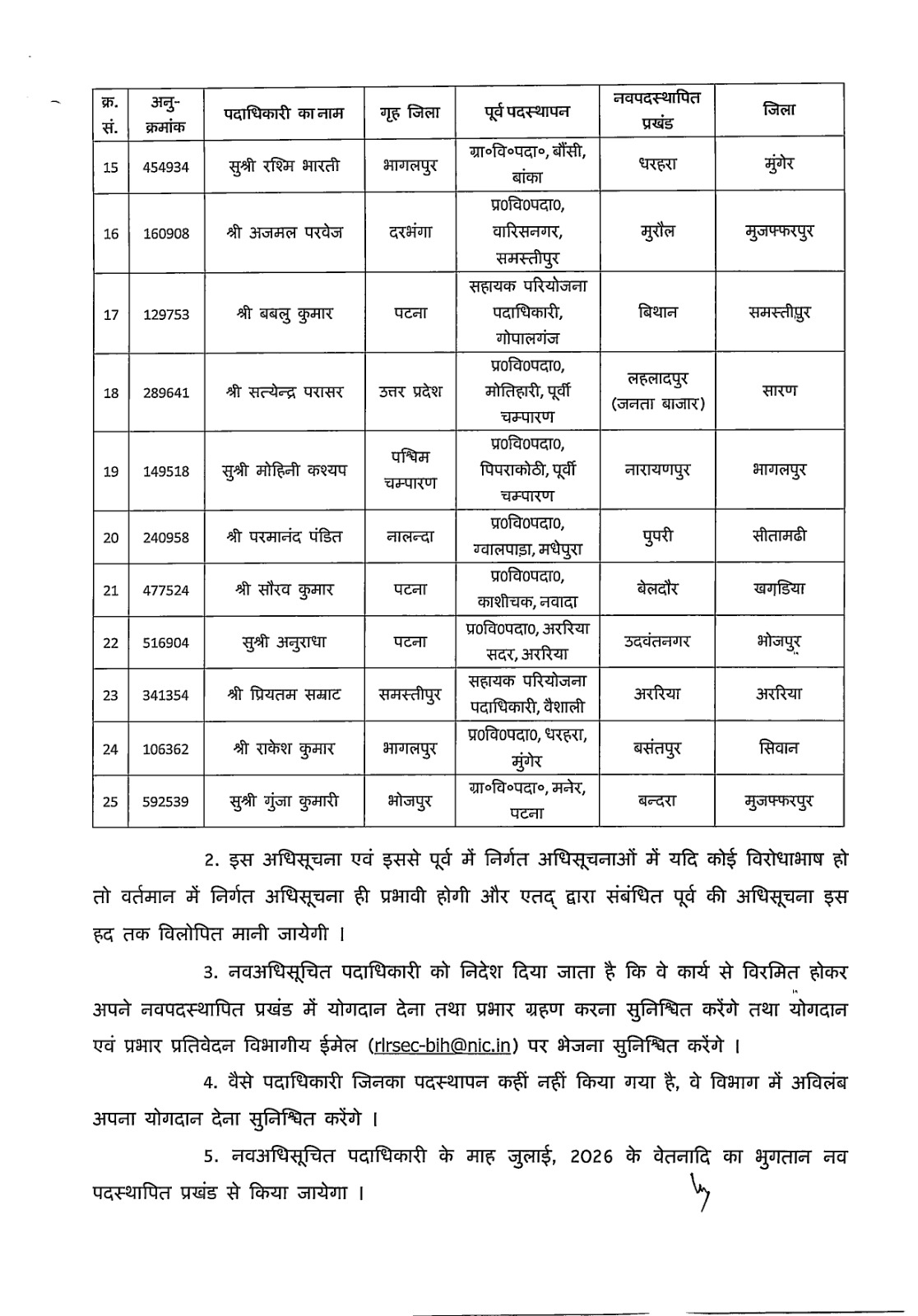 Bihar BDO Transfer: बिहार में 97 बीडीओ का तबादला, ग्रामीण विकास विभाग की नई पोस्टिंग लिस्ट जारी; जानिए किसे कहां भेजा गया