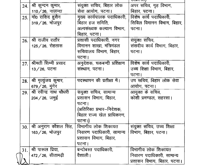 Bihar News: सम्राट सरकार ने बिहार प्रशासनिक सेवा के 36 अफसरों का किया 'ट्रांसफर', पूरी लिस्ट देखें.....