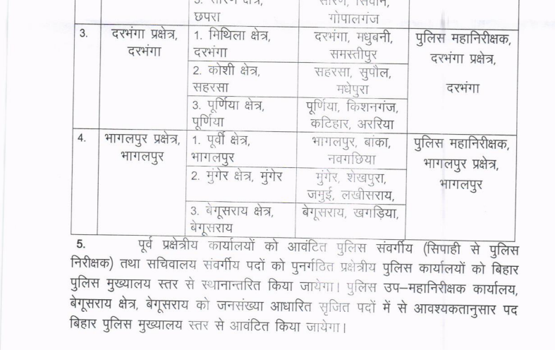 बिहार में फिर से लागू हुई पुलिस जोनल व्यवस्था, IG को बनाया गया जोन प्रमुख, सरकार का आदेश हुआ जारी