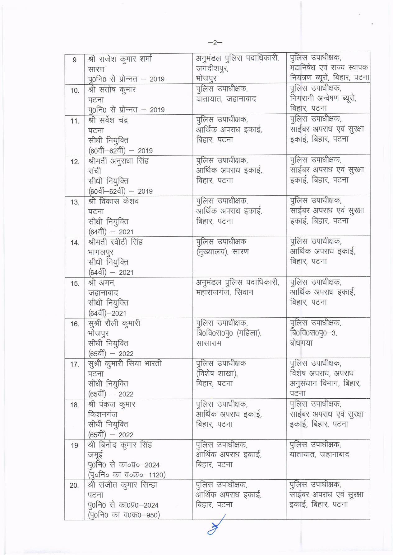 बिहार में बड़ा प्रशासनिक फेरबदल: 53 DSP का हुआ तबादला, गृह विभाग ने जारी की नई सूची