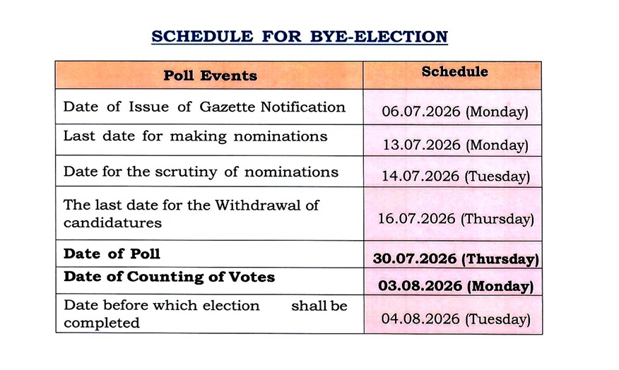 Bankipur Bypoll : पटना की वीआईपी सीट बांकीपुर विधानसभा उपचुनाव का बिगुल! चुनाव आयोग ने जारी किया पूरा शेड्यूल, जानिए हर तारीख