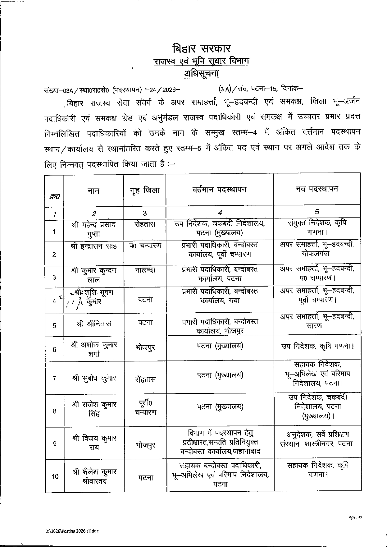 बिहार में राजस्व विभाग के 10 अधिकारियों का तबादला, सरकार ने जारी की अधिसूचना; पूरी लिस्ट देखिए..