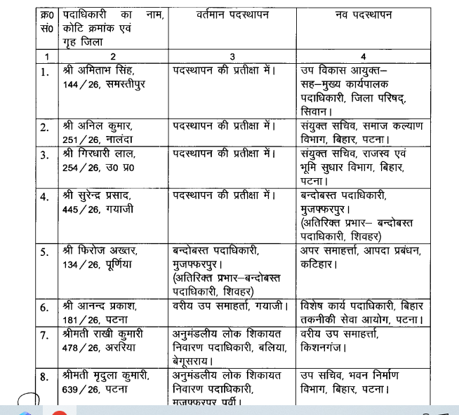 Bihar News: सम्राट सरकार ने बिहार प्रशासनिक सेवा के 36 अफसरों का किया 'ट्रांसफर', पूरी लिस्ट देखें.....