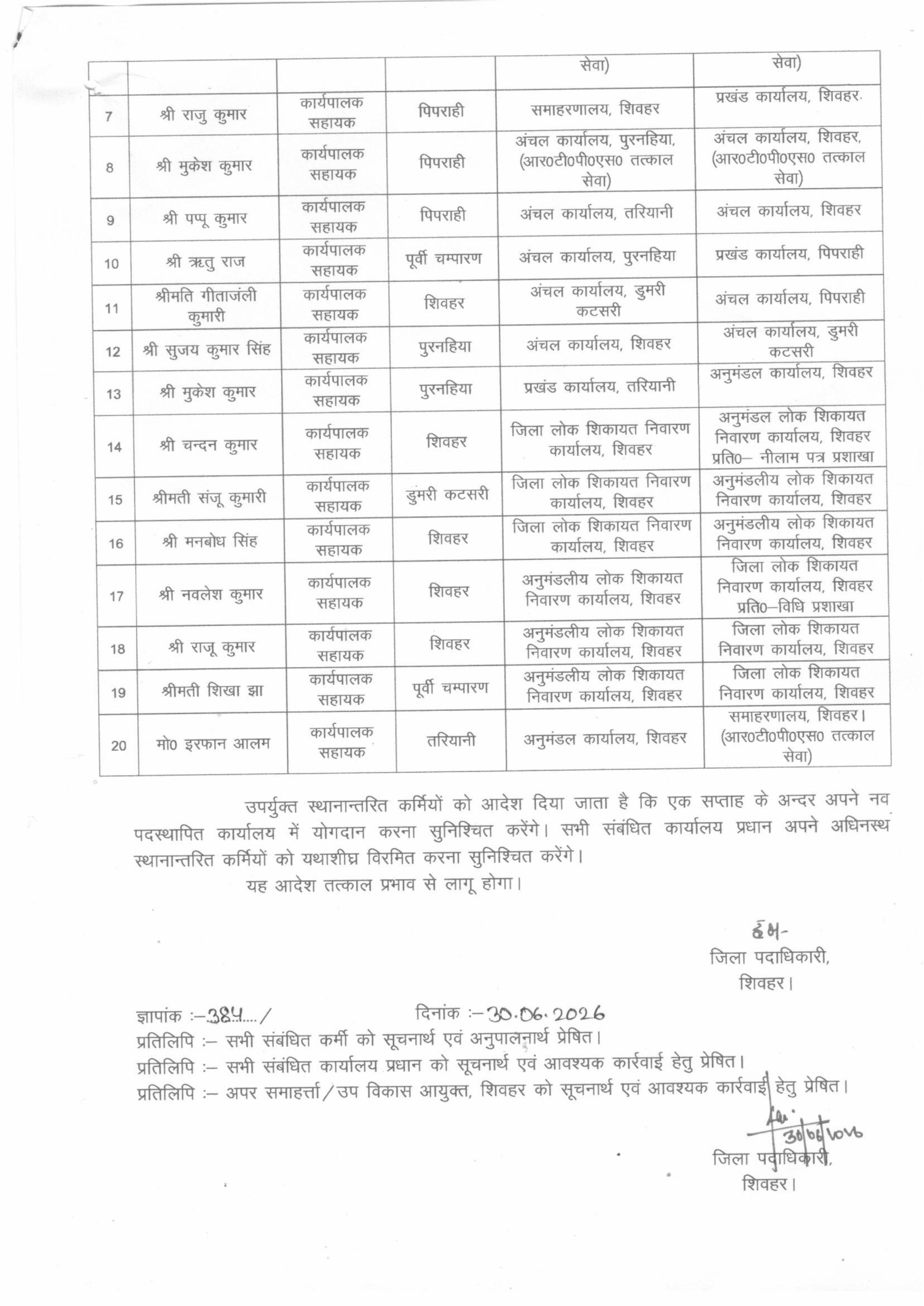 शिवहर में बड़े पैमाने पर तबादला: आईटी-लेखा, कार्यपालक सहायक समेत कई कर्मियों का ट्रांसफर, देखिये पूरी लिस्ट