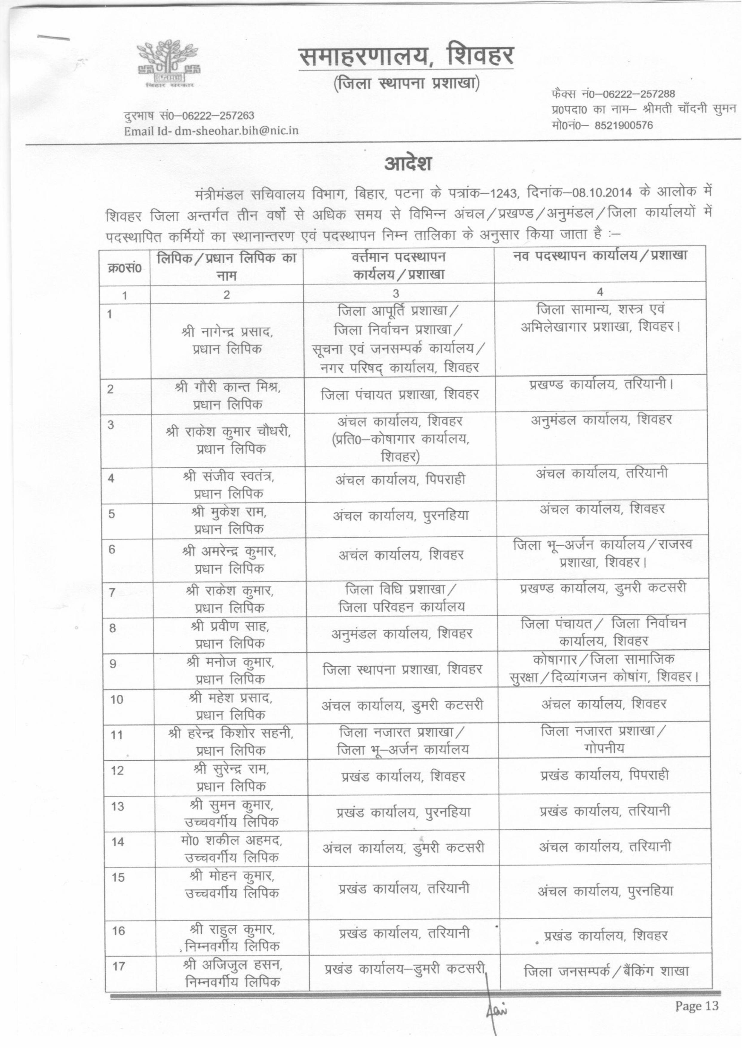 शिवहर में बड़े पैमाने पर तबादला: आईटी-लेखा, कार्यपालक सहायक समेत कई कर्मियों का ट्रांसफर, देखिये पूरी लिस्ट