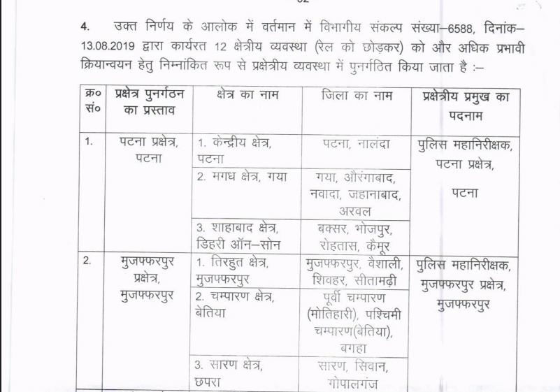 बिहार में फिर से लागू हुई पुलिस जोनल व्यवस्था, IG को बनाया गया जोन प्रमुख, सरकार का आदेश हुआ जारी
