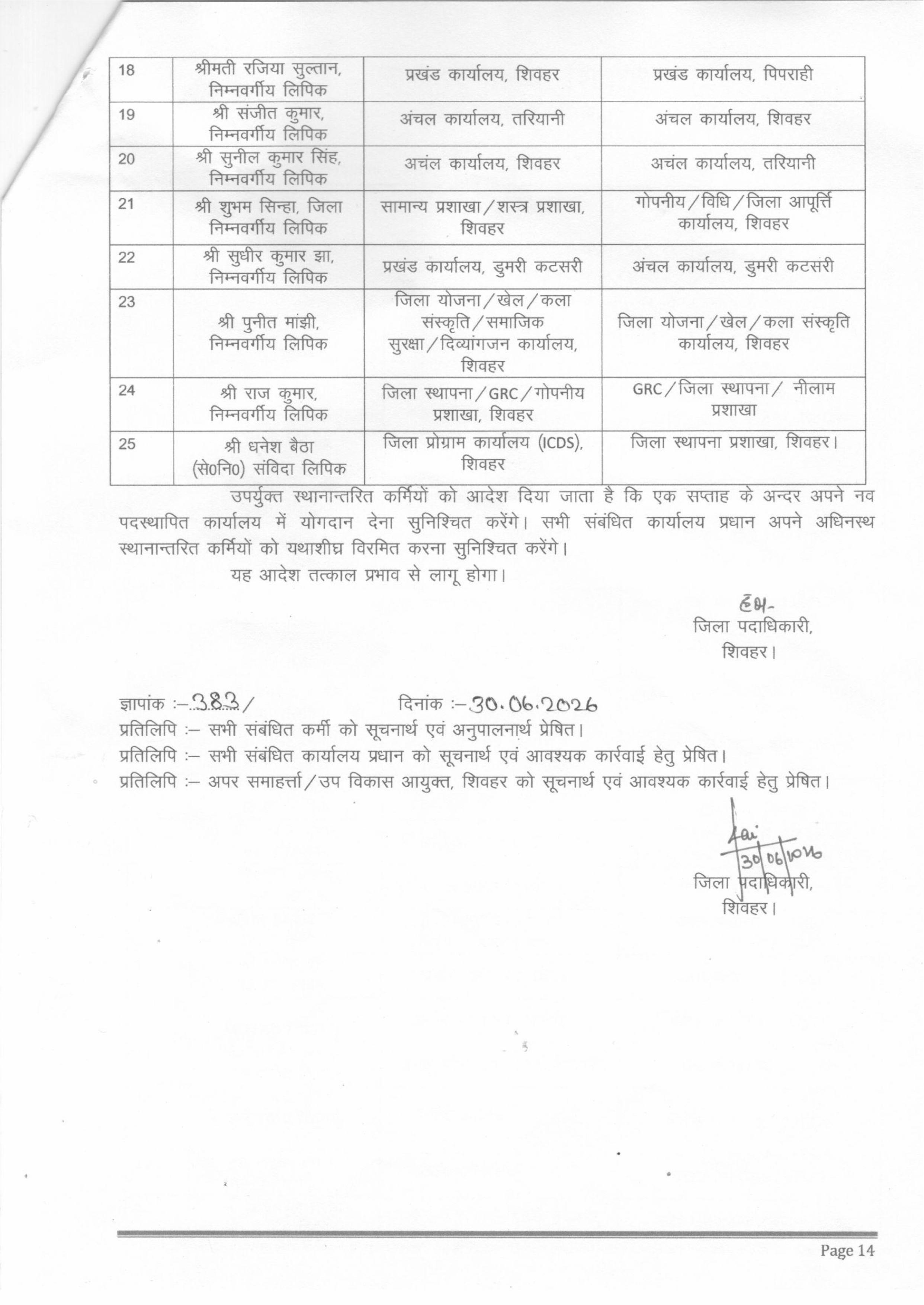 शिवहर में बड़े पैमाने पर तबादला: आईटी-लेखा, कार्यपालक सहायक समेत कई कर्मियों का ट्रांसफर, देखिये पूरी लिस्ट