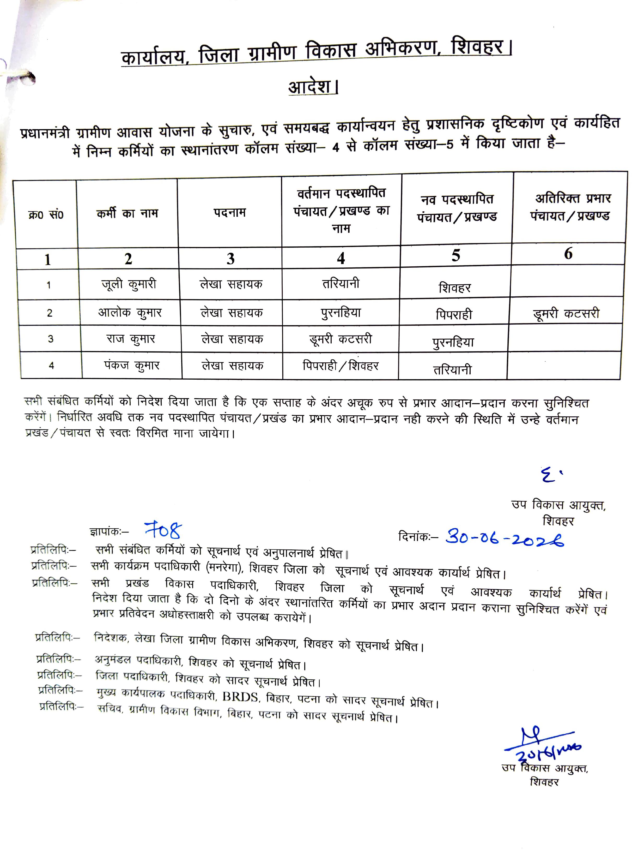 शिवहर में बड़े पैमाने पर तबादला: आईटी-लेखा, कार्यपालक सहायक समेत कई कर्मियों का ट्रांसफर, देखिये पूरी लिस्ट