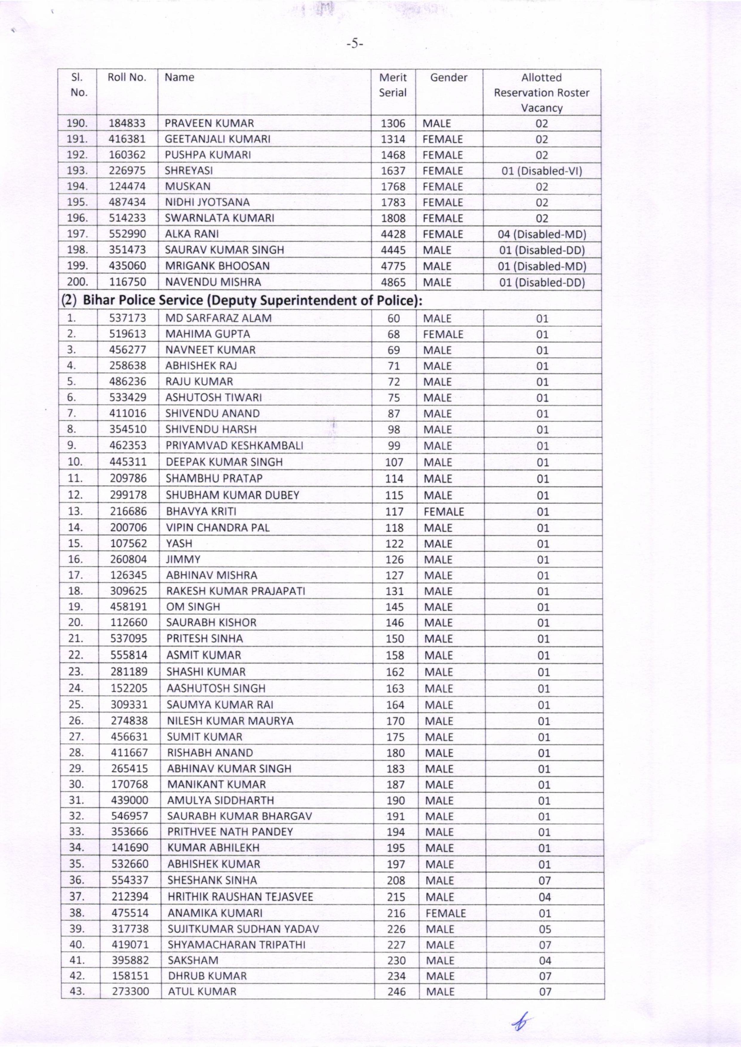सीवान SP पूरन कुमार झा की बहन सपना झा बनीं SDO, BPSC में 201वीं रैंक हासिल कर तीसरे प्रयास में पाई सफलता