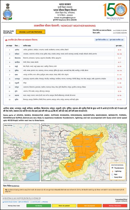मौसम का बदला मिजाज: मुजफ्फरपुर-सुपौल-नालंदा समेत 5 जिलों में झमाझम बारिश, 24 घंटे में एक्टिव होगा मानसून