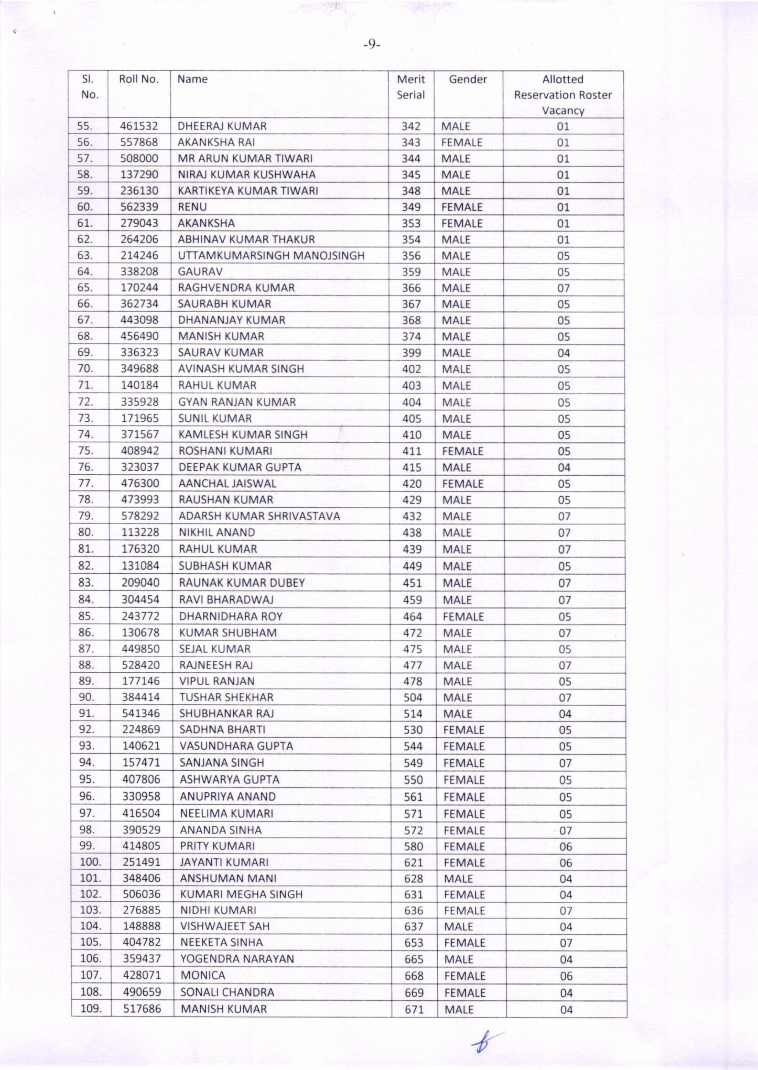 सीवान SP पूरन कुमार झा की बहन सपना झा बनीं SDO, BPSC में 201वीं रैंक हासिल कर तीसरे प्रयास में पाई सफलता