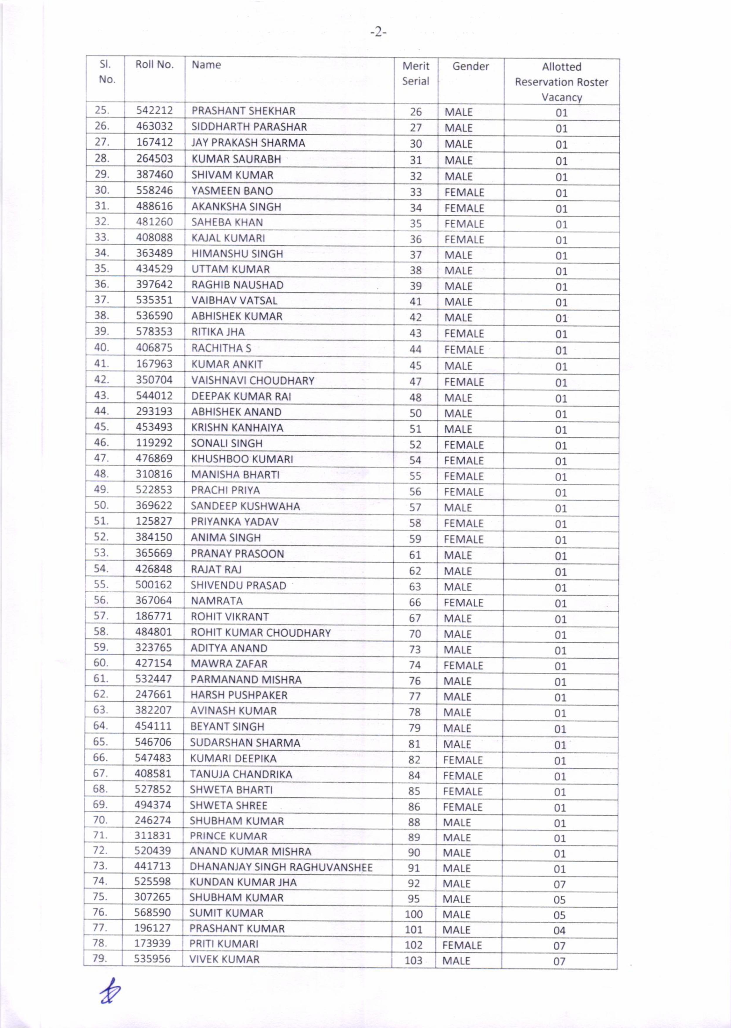 सीवान SP पूरन कुमार झा की बहन सपना झा बनीं SDO, BPSC में 201वीं रैंक हासिल कर तीसरे प्रयास में पाई सफलता