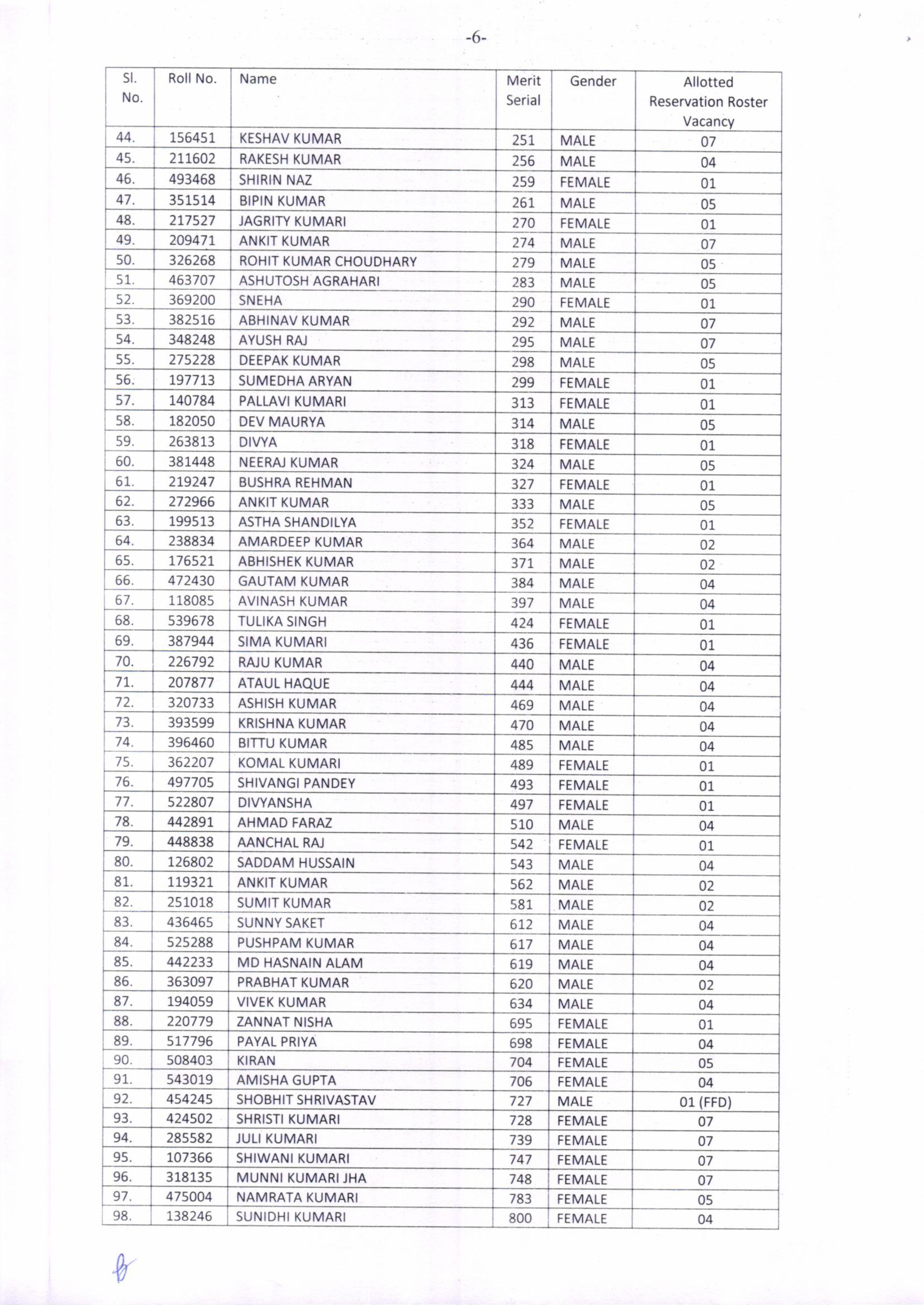 सीवान SP पूरन कुमार झा की बहन सपना झा बनीं SDO, BPSC में 201वीं रैंक हासिल कर तीसरे प्रयास में पाई सफलता