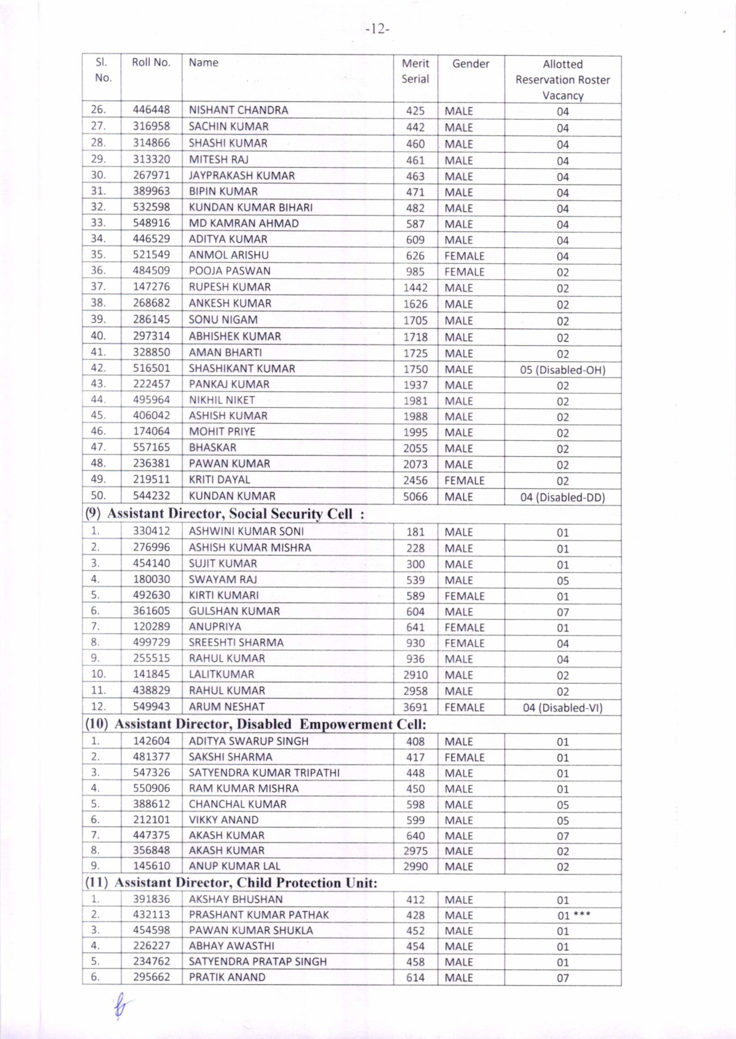 सीवान SP पूरन कुमार झा की बहन सपना झा बनीं SDO, BPSC में 201वीं रैंक हासिल कर तीसरे प्रयास में पाई सफलता