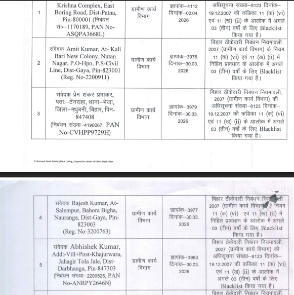 Bihar News: सूबे के 17 ठेकेदार-कंपनियां 'ब्लैकलिस्ट', ग्रामीण कार्य विभाग की बड़ी कार्रवाई, वजह क्या है....