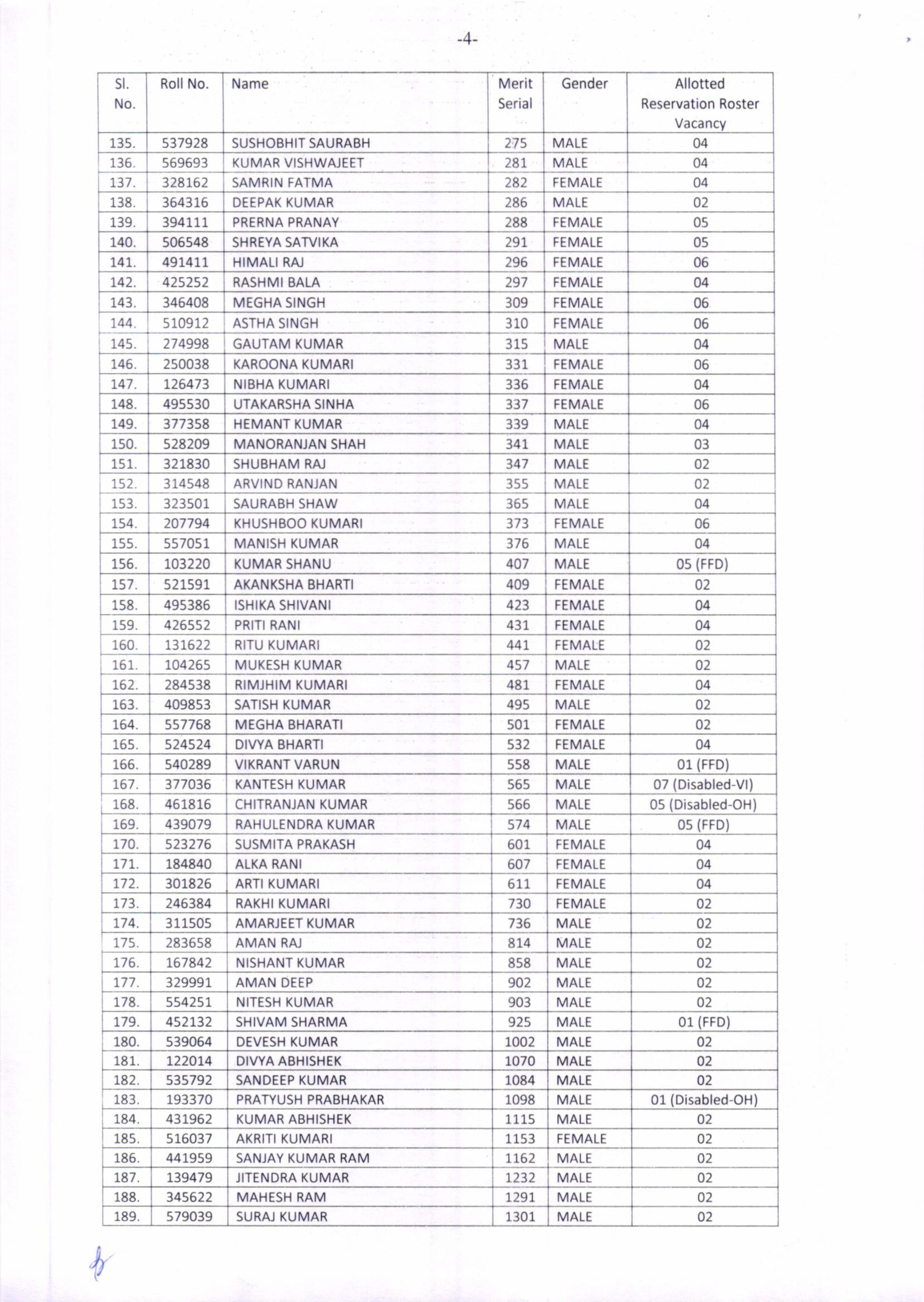 सीवान SP पूरन कुमार झा की बहन सपना झा बनीं SDO, BPSC में 201वीं रैंक हासिल कर तीसरे प्रयास में पाई सफलता