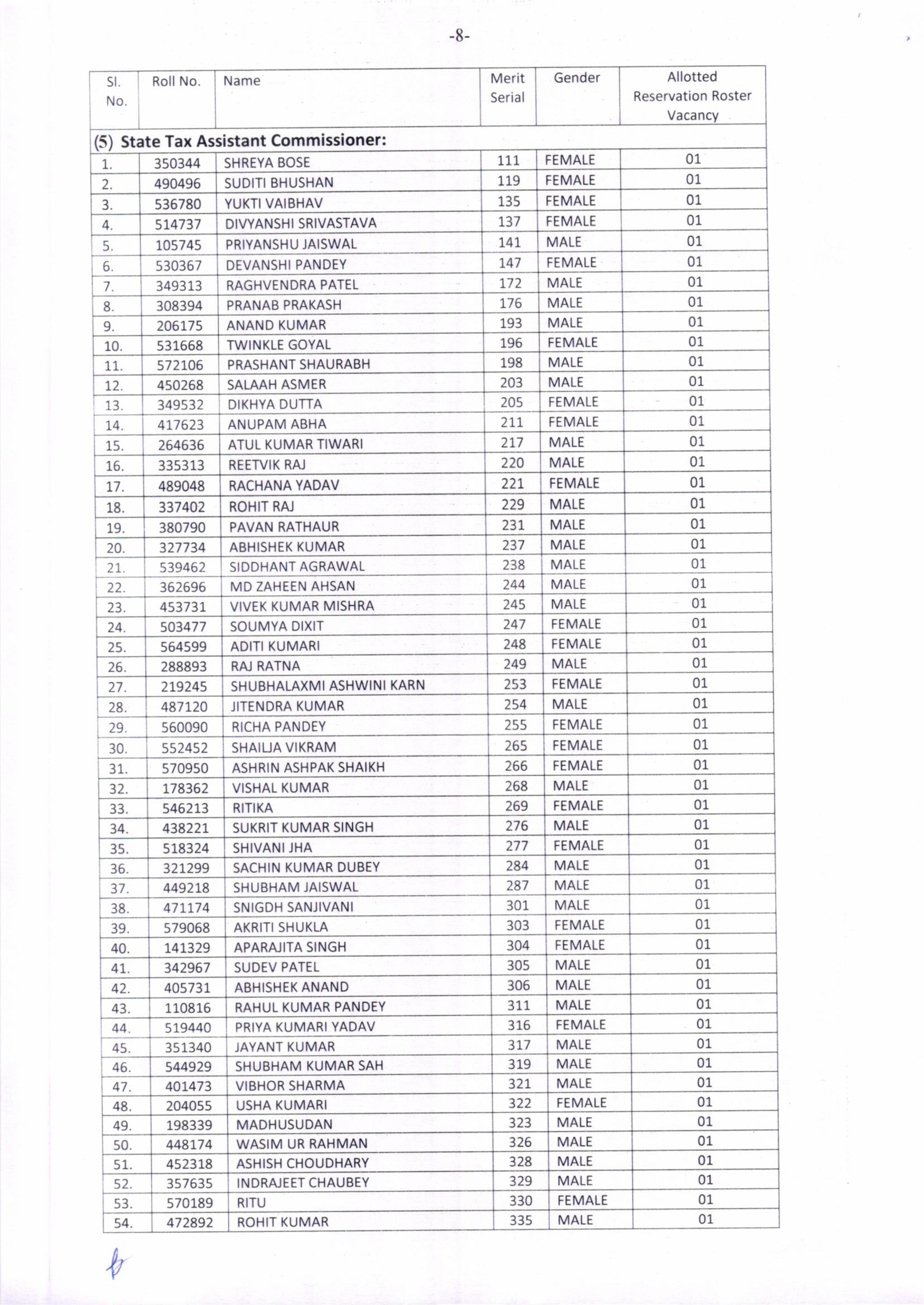 सीवान SP पूरन कुमार झा की बहन सपना झा बनीं SDO, BPSC में 201वीं रैंक हासिल कर तीसरे प्रयास में पाई सफलता