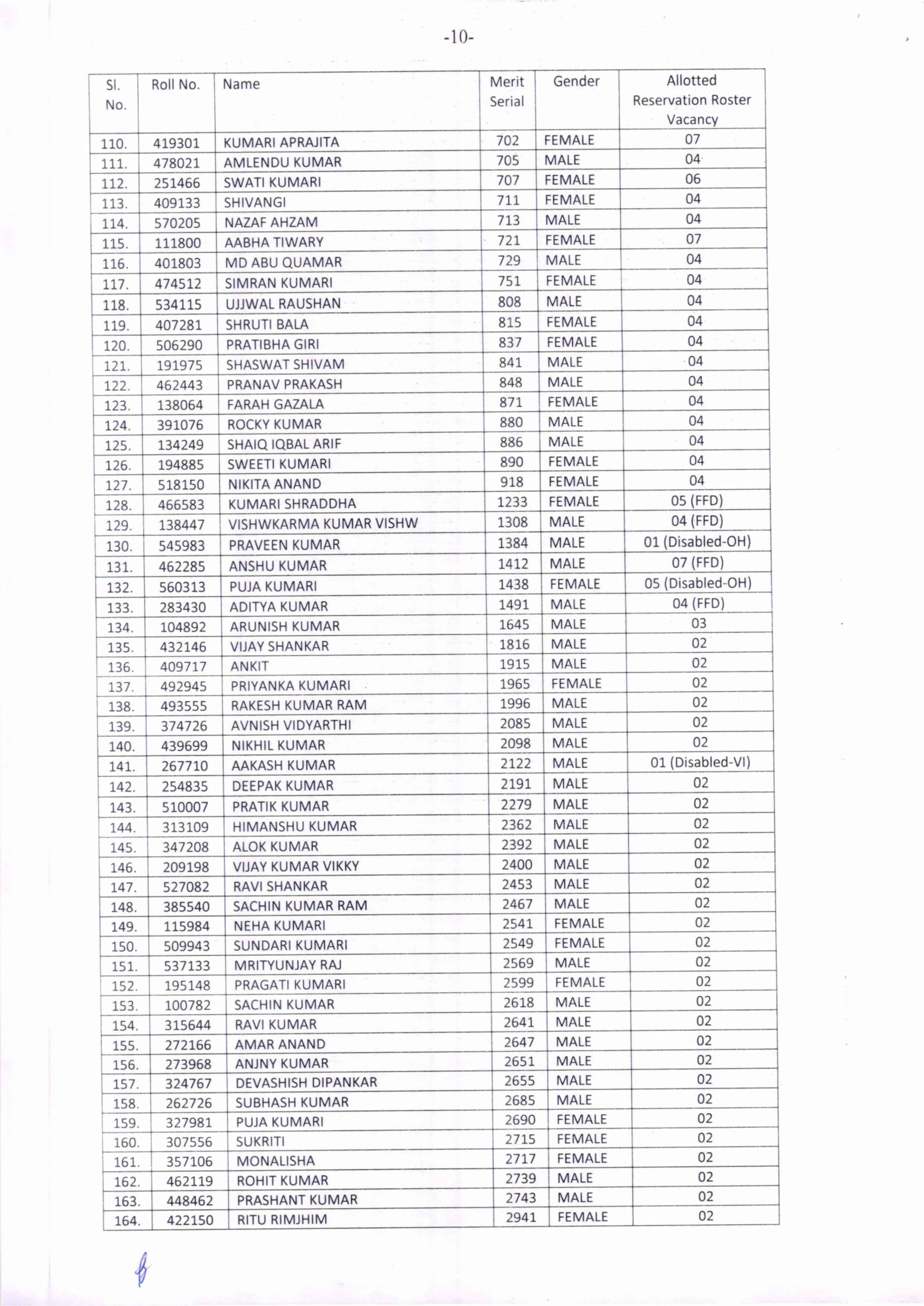 सीवान SP पूरन कुमार झा की बहन सपना झा बनीं SDO, BPSC में 201वीं रैंक हासिल कर तीसरे प्रयास में पाई सफलता