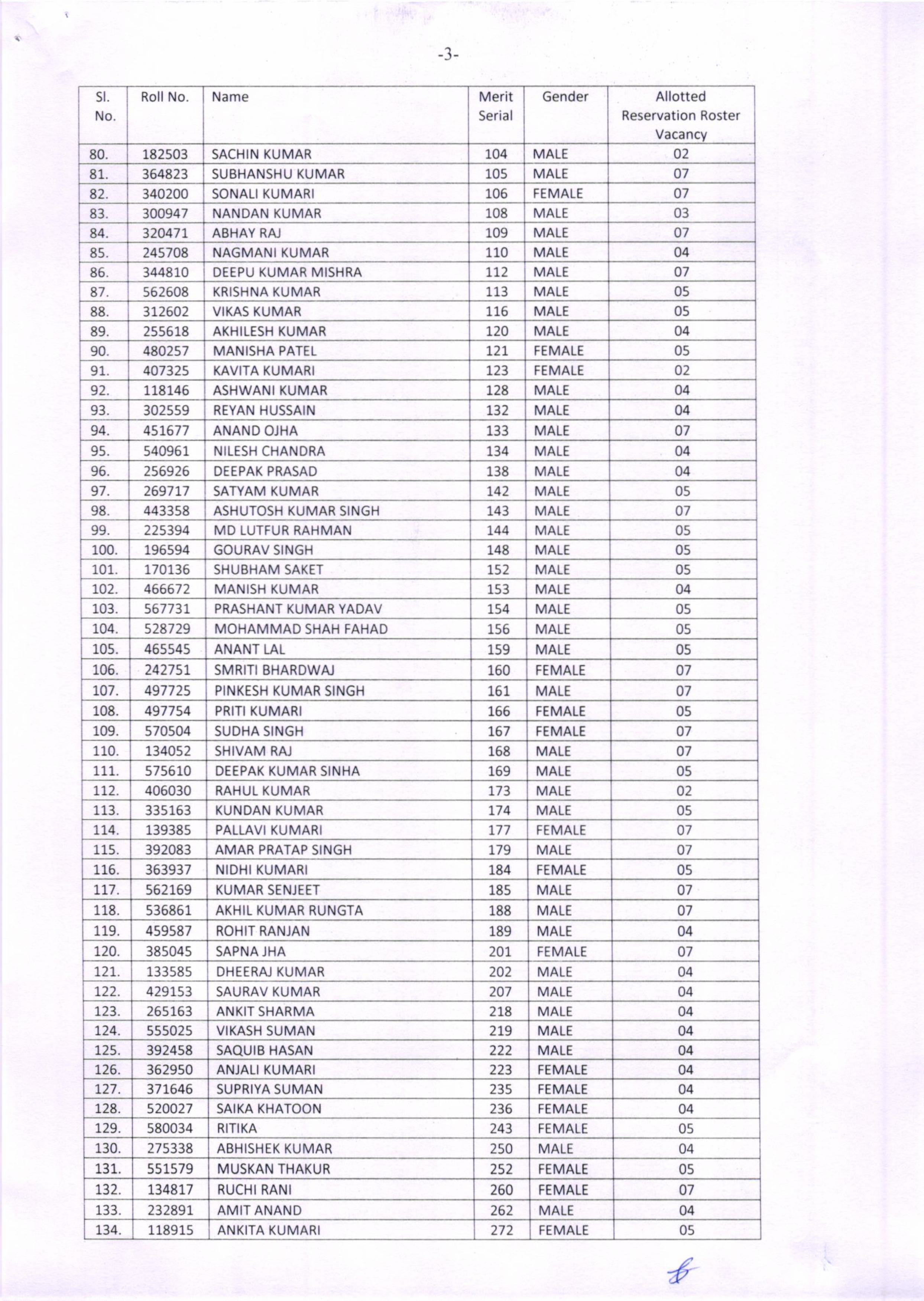 सीवान SP पूरन कुमार झा की बहन सपना झा बनीं SDO, BPSC में 201वीं रैंक हासिल कर तीसरे प्रयास में पाई सफलता