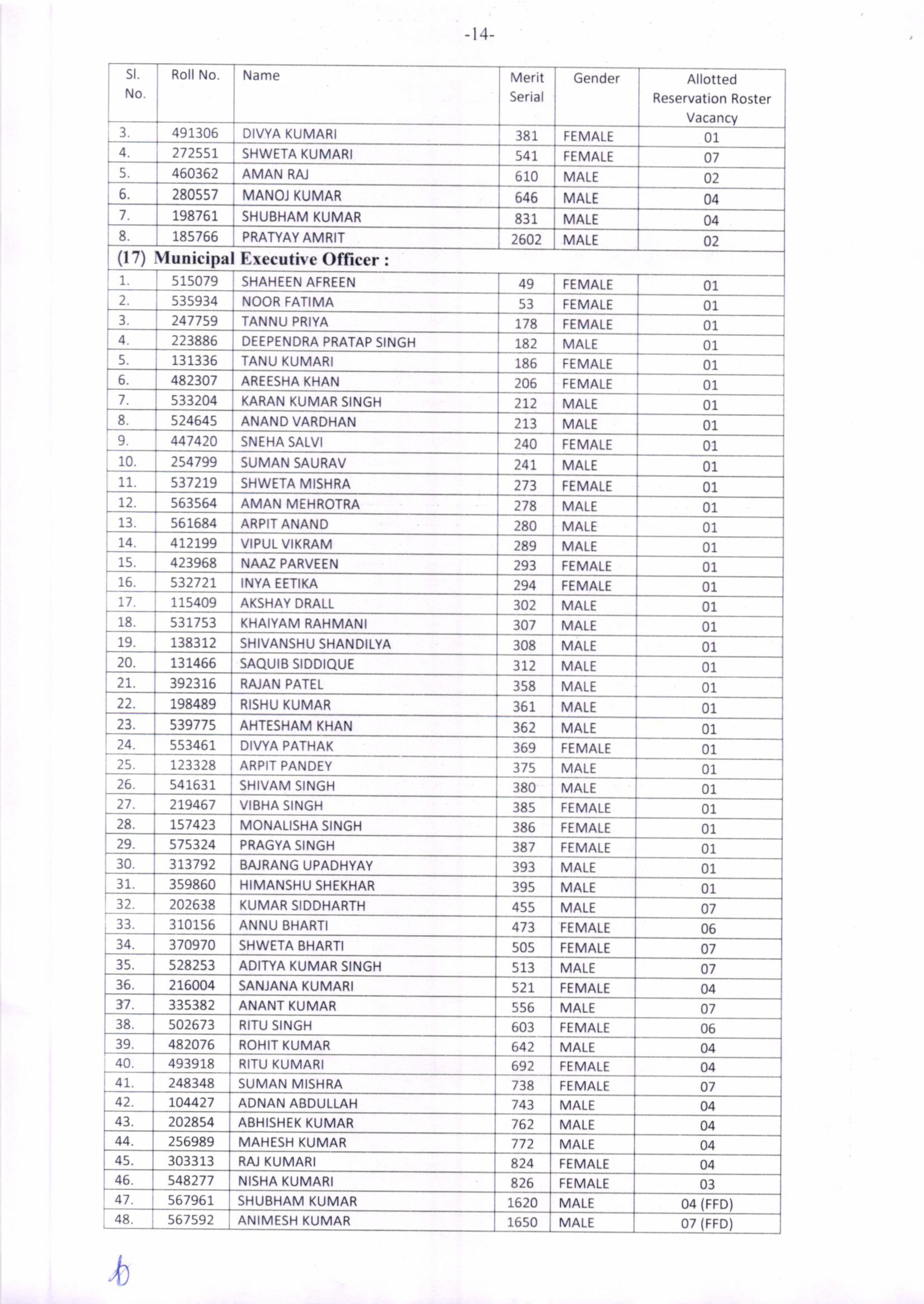 सीवान SP पूरन कुमार झा की बहन सपना झा बनीं SDO, BPSC में 201वीं रैंक हासिल कर तीसरे प्रयास में पाई सफलता