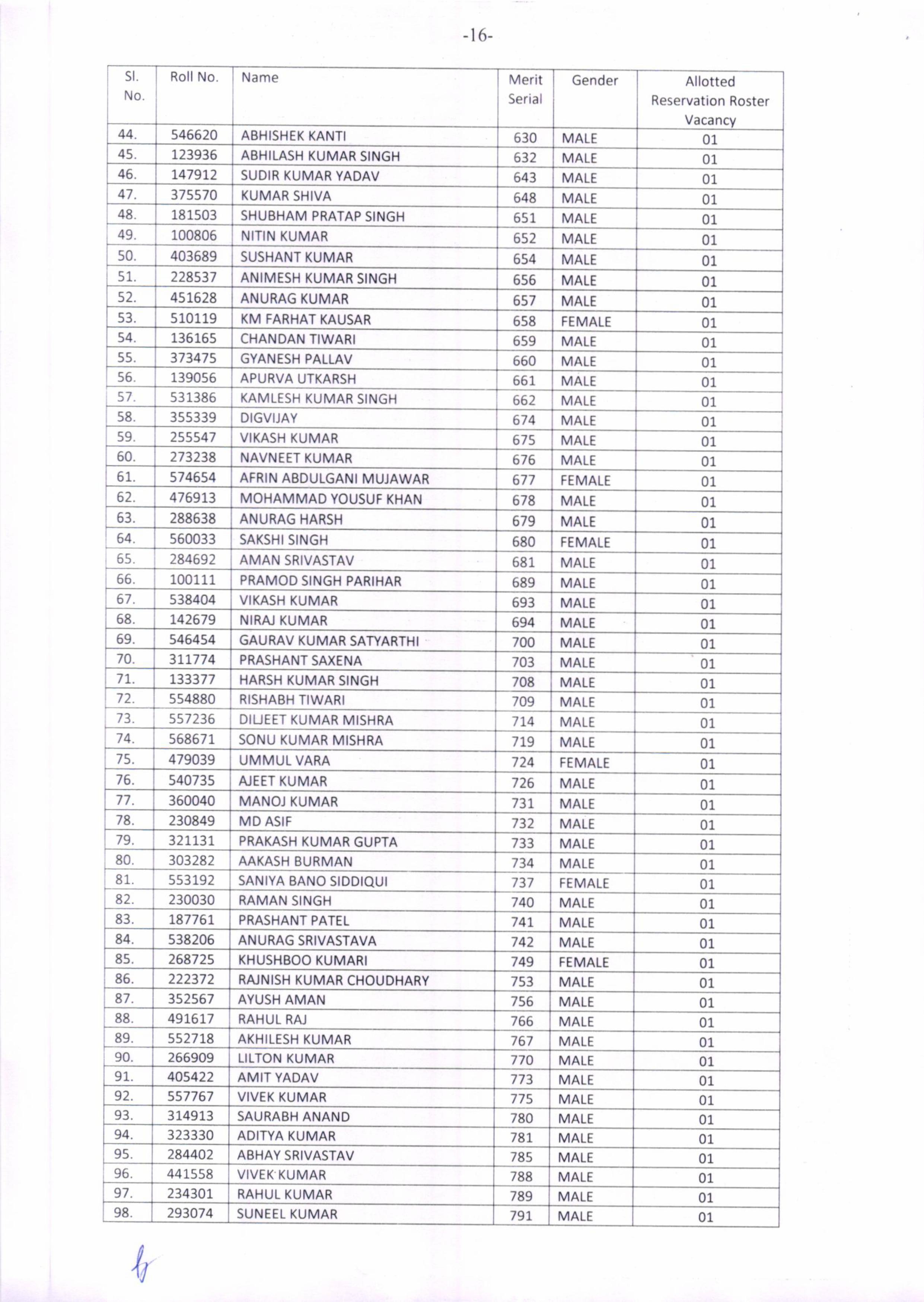 सीवान SP पूरन कुमार झा की बहन सपना झा बनीं SDO, BPSC में 201वीं रैंक हासिल कर तीसरे प्रयास में पाई सफलता