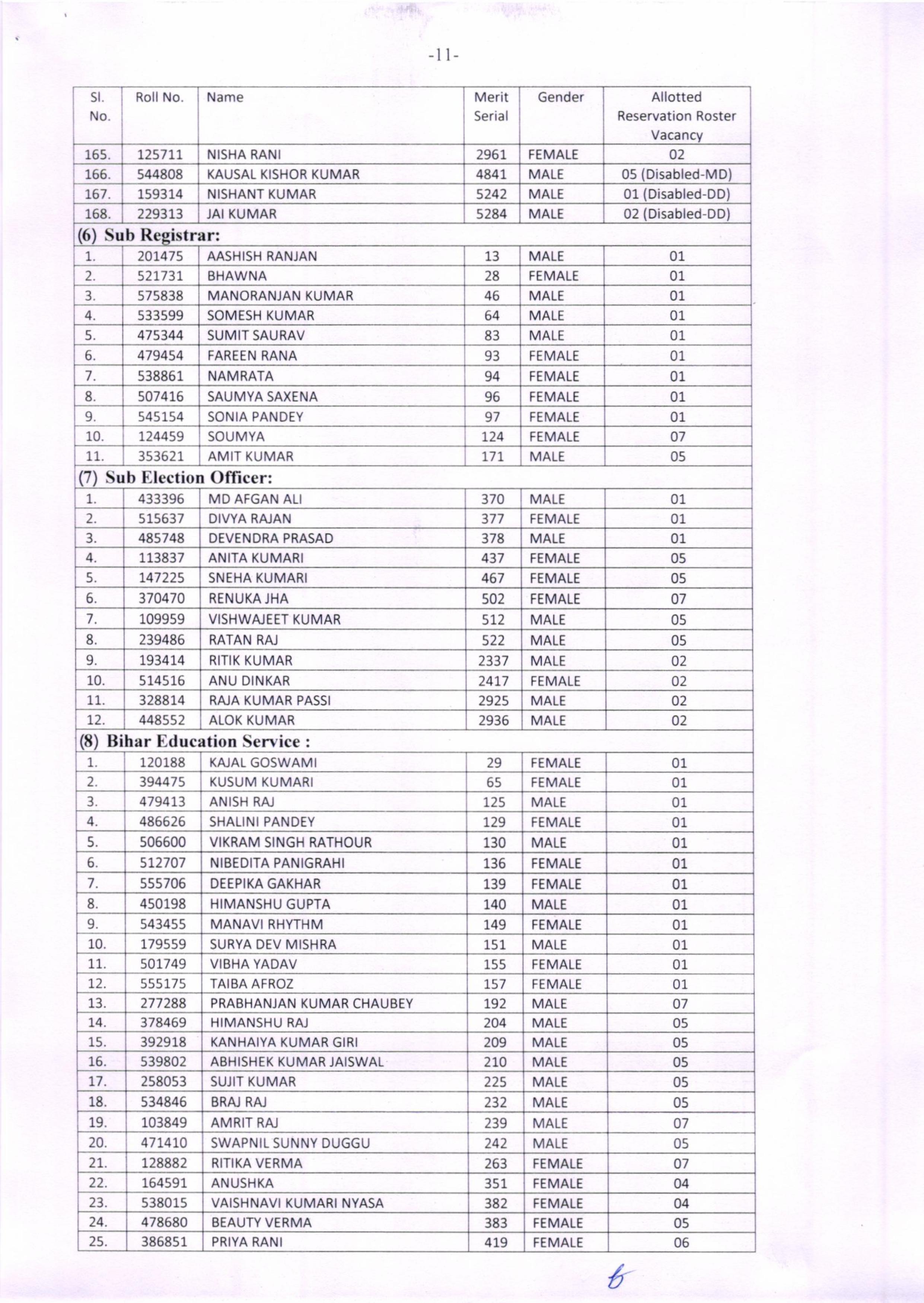 सीवान SP पूरन कुमार झा की बहन सपना झा बनीं SDO, BPSC में 201वीं रैंक हासिल कर तीसरे प्रयास में पाई सफलता