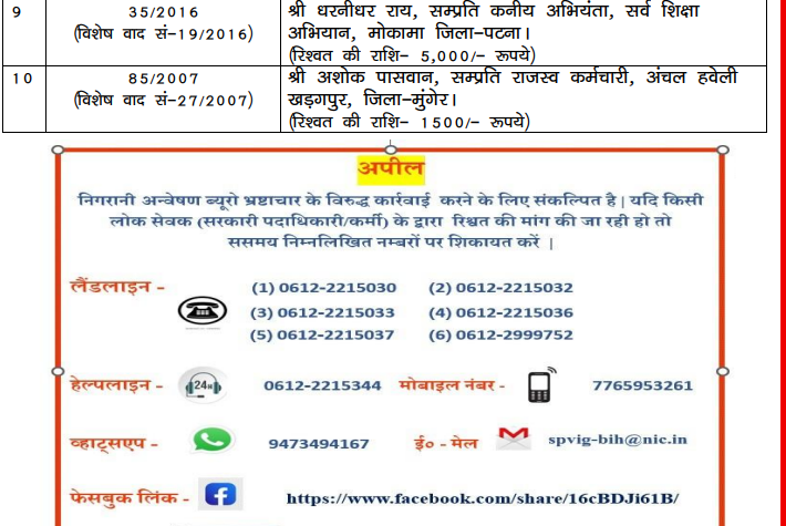 1500 रुपये घूस लेने के मामले में राजस्व कर्मचारी दोषी करार, निगरानी कोर्ट ने सुनाई 2 साल की सजा