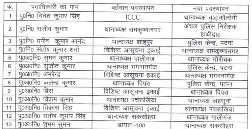 पटना में दो दर्जन से अधिक पुलिस अधिकारियों का तबादला, कई थानों के थानेदार बदले; देखिए.. पूरी लिस्ट