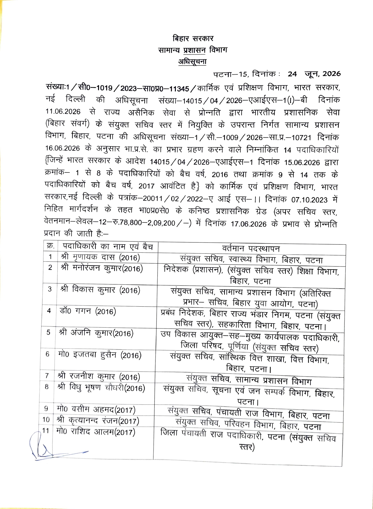 प्रमोशन मिलने के बाद IAS बने बिहार के 14 अधिकारियों की पोस्टिंग, विभिन्न विभागों में मिली नई जिम्मेदारी; लिस्ट देखिए..