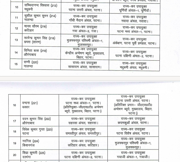 Bihar Transfer-Posting: इस विभाग में 107 अफसरों का तबादला, 30 जून को भी कई डिपार्टमेंट में पैमाने पर होगा ट्रांसफर-पोस्टिंग.....