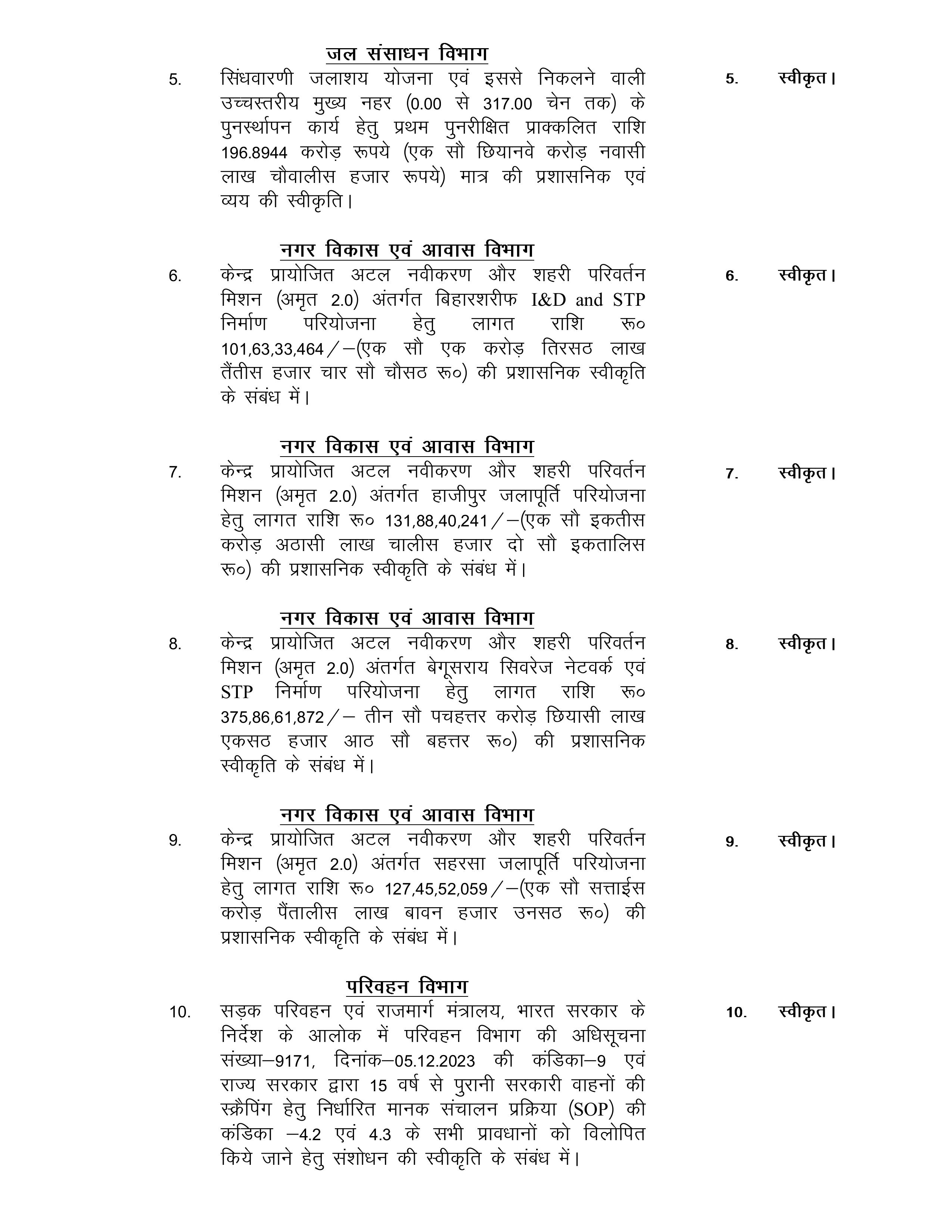Bihar Cabinet Meeting: सम्राट कैबिनेट की बैठक खत्म, 25 एजेंडों पर लगी मुहर