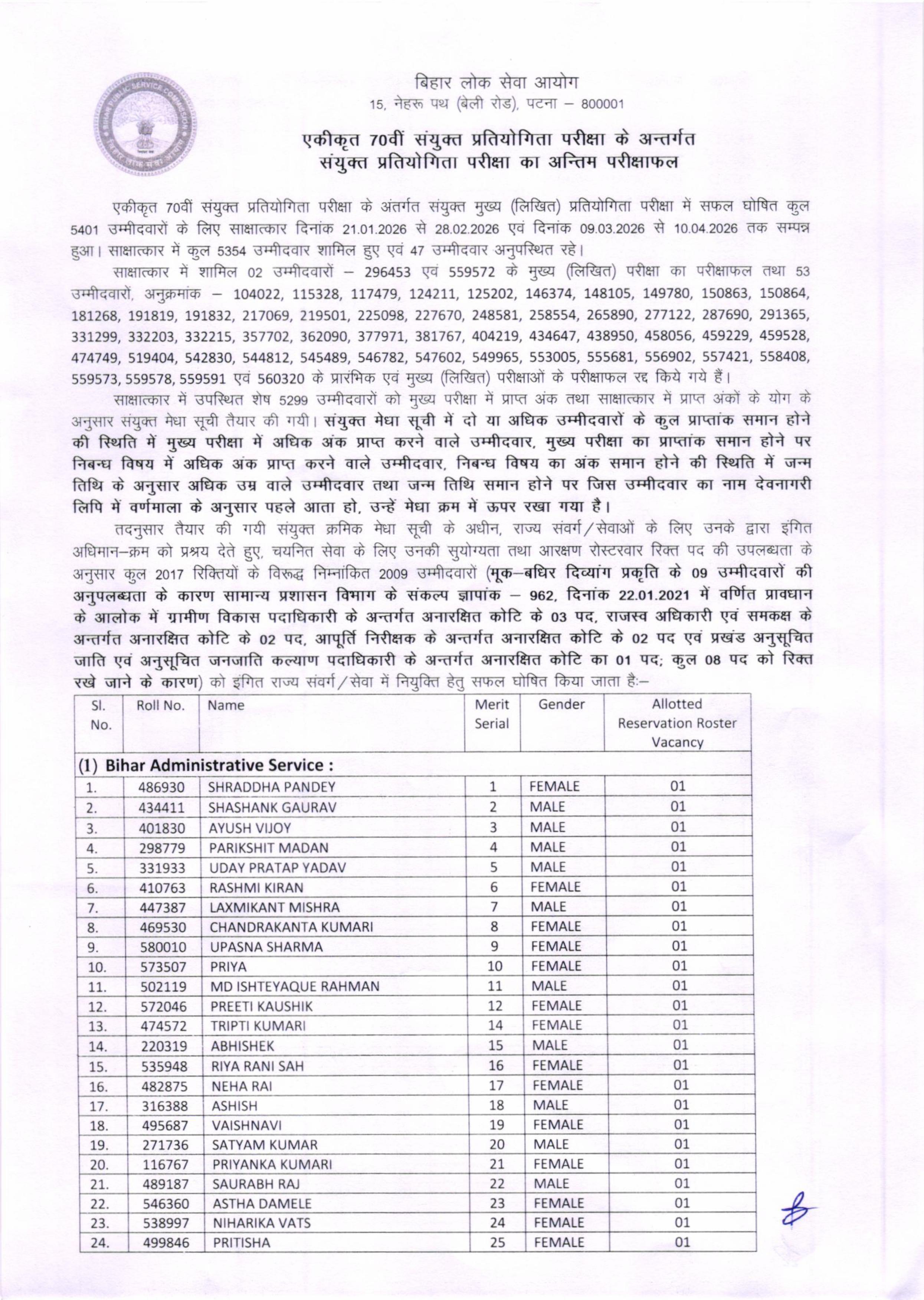 सीवान SP पूरन कुमार झा की बहन सपना झा बनीं SDO, BPSC में 201वीं रैंक हासिल कर तीसरे प्रयास में पाई सफलता