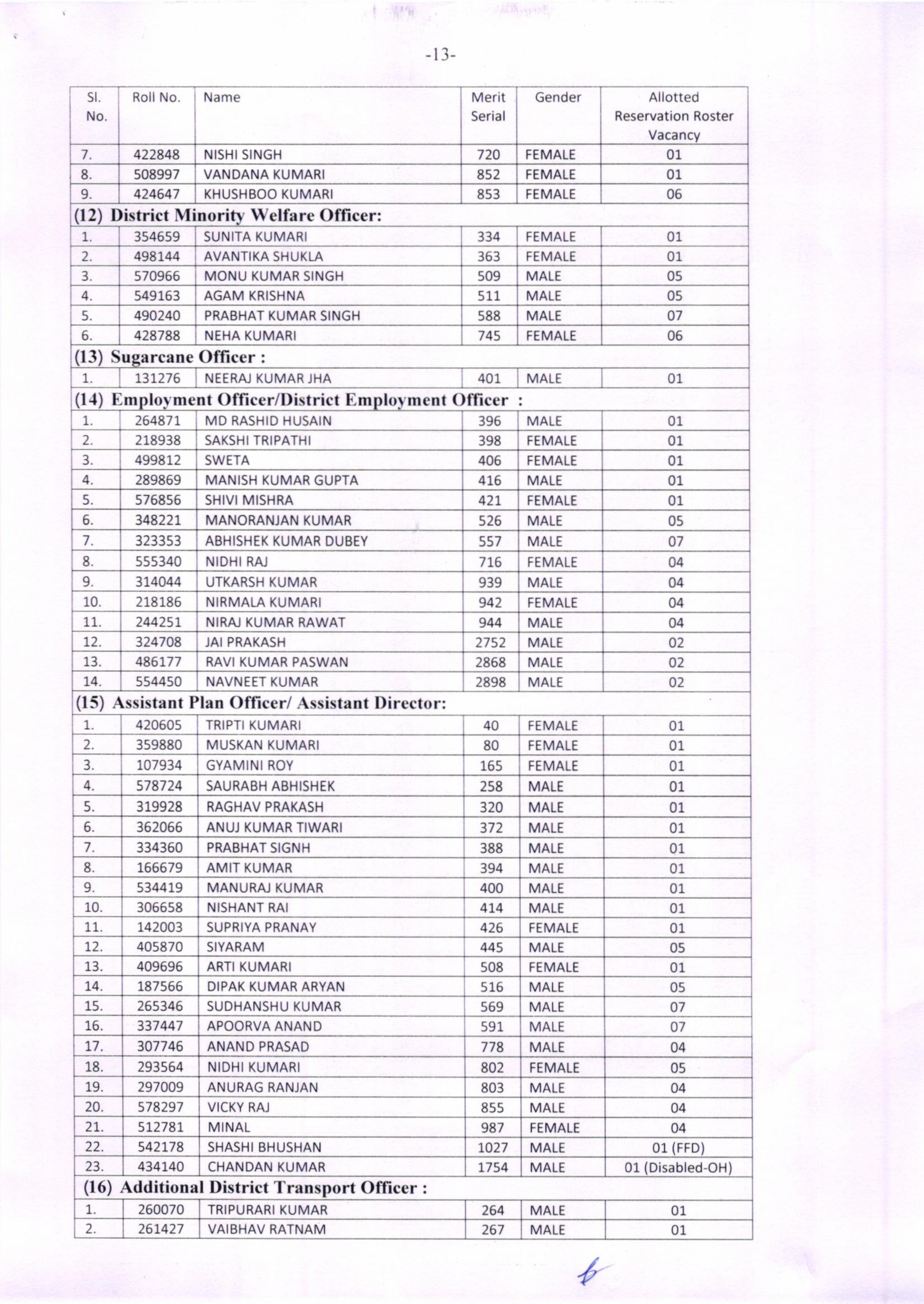 सीवान SP पूरन कुमार झा की बहन सपना झा बनीं SDO, BPSC में 201वीं रैंक हासिल कर तीसरे प्रयास में पाई सफलता