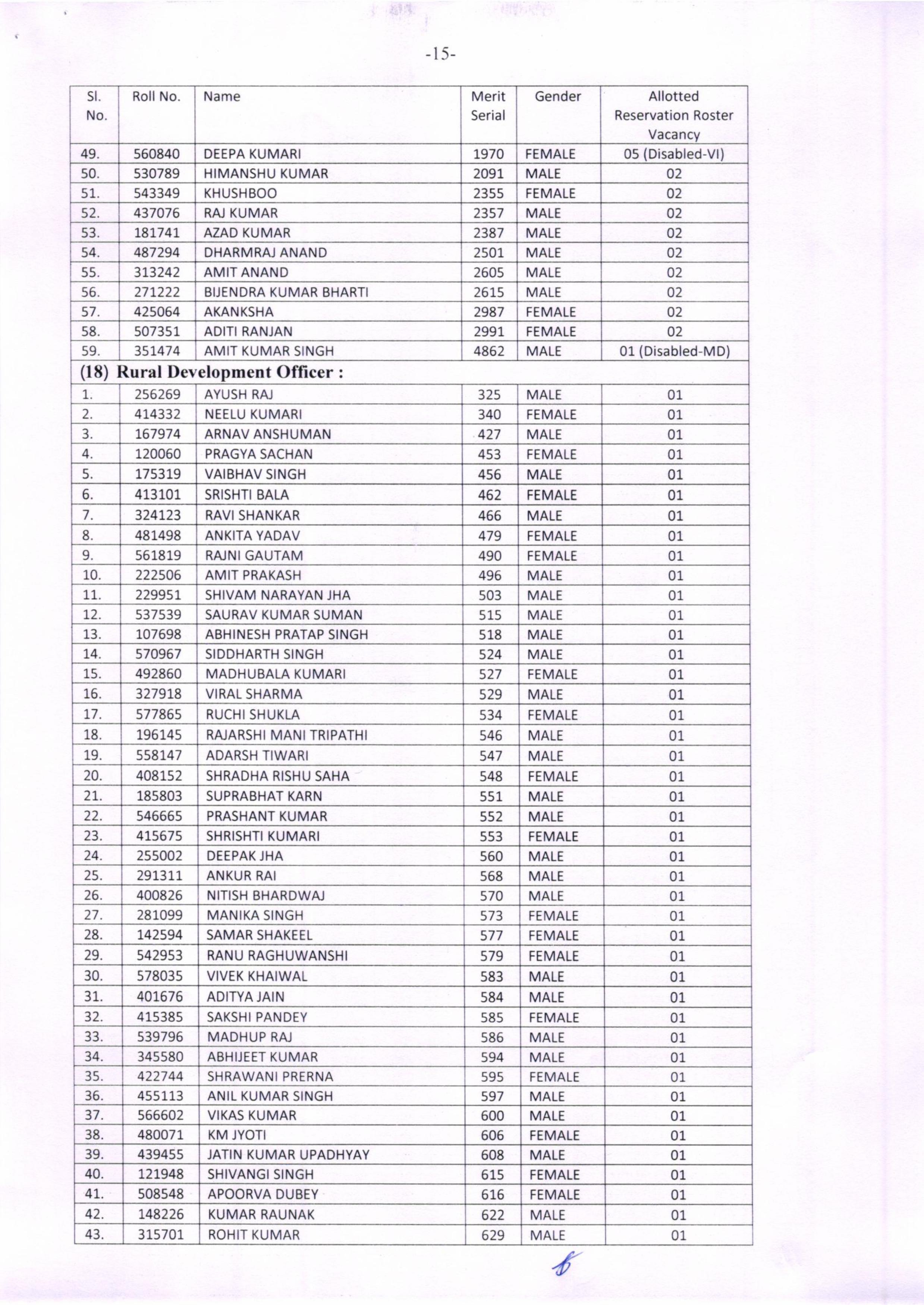 सीवान SP पूरन कुमार झा की बहन सपना झा बनीं SDO, BPSC में 201वीं रैंक हासिल कर तीसरे प्रयास में पाई सफलता