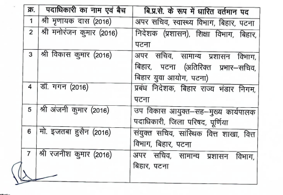 Bihar IAS Officers: बिहार प्रशासनिक सेवा के 14 अफसर बने IAS...सरकार ने जारी की अधिसूचना, लिस्ट देखें...