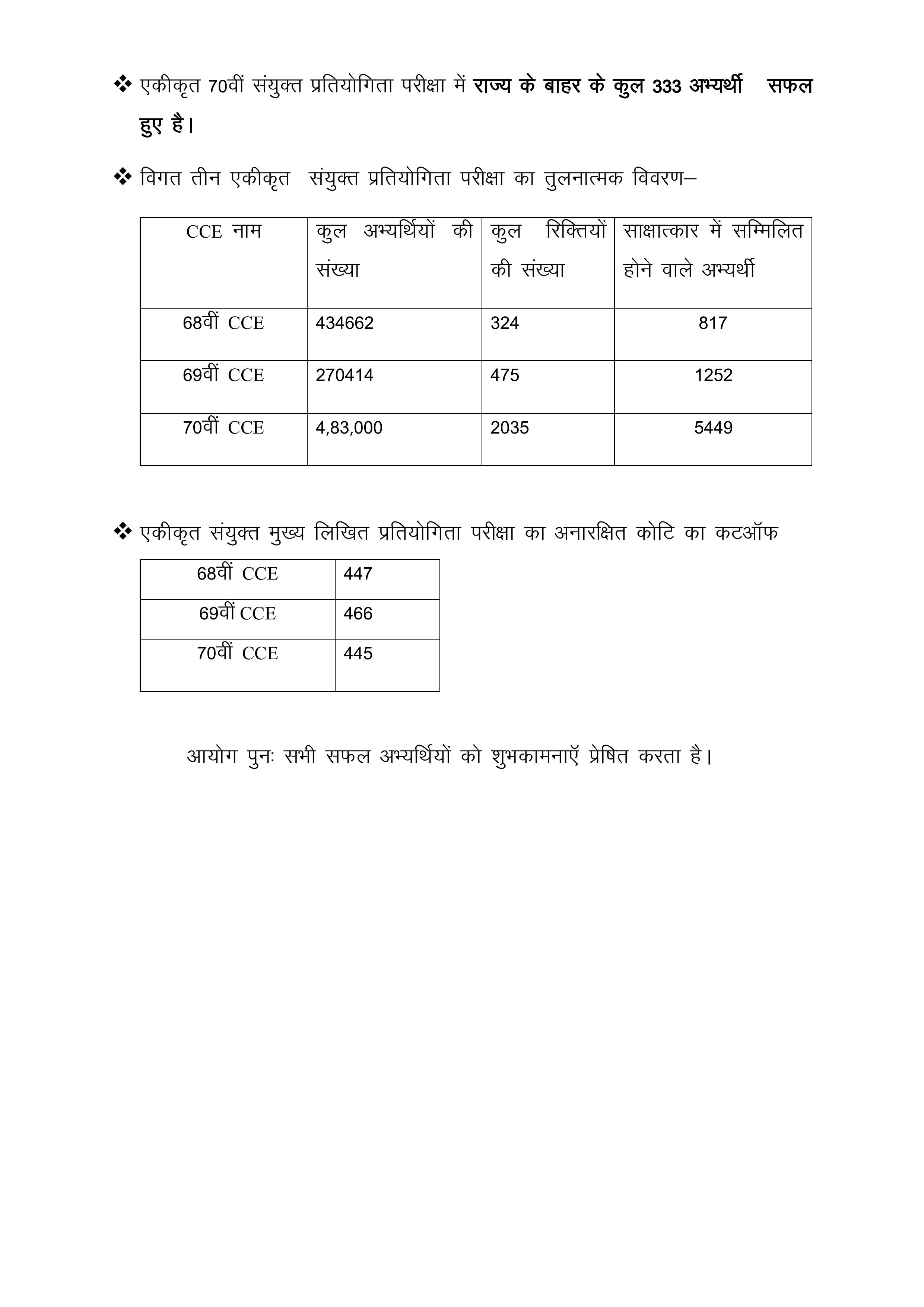 सीवान SP पूरन कुमार झा की बहन सपना झा बनीं SDO, BPSC में 201वीं रैंक हासिल कर तीसरे प्रयास में पाई सफलता
