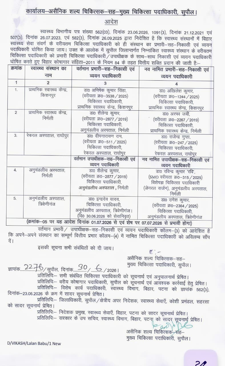 सुपौल में स्वास्थ्य विभाग का बड़ा फेरबदल, त्रिवेणीगंज समेत 5 सरकारी अस्पतालों के बदले गये प्रभारी 