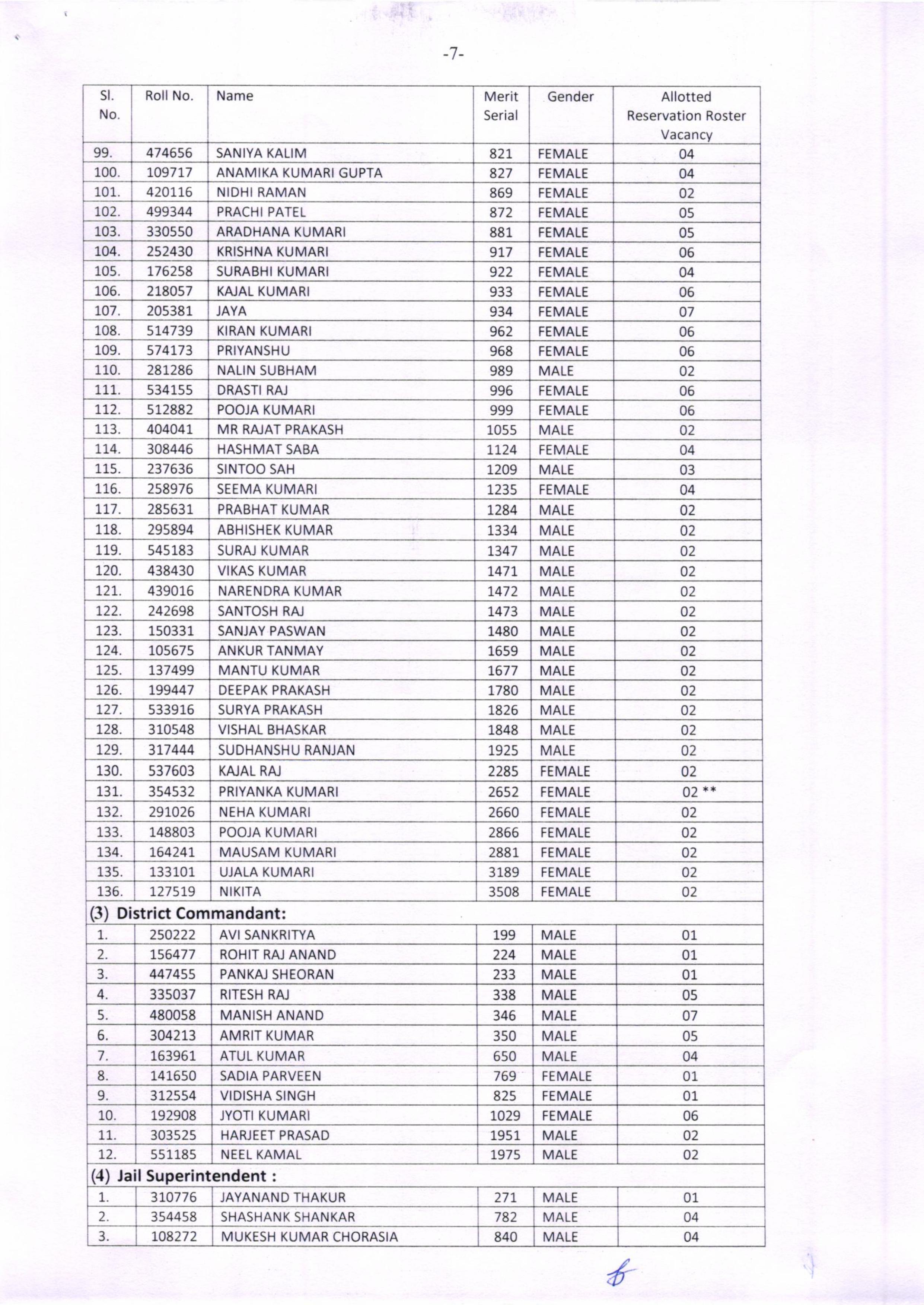 सीवान SP पूरन कुमार झा की बहन सपना झा बनीं SDO, BPSC में 201वीं रैंक हासिल कर तीसरे प्रयास में पाई सफलता