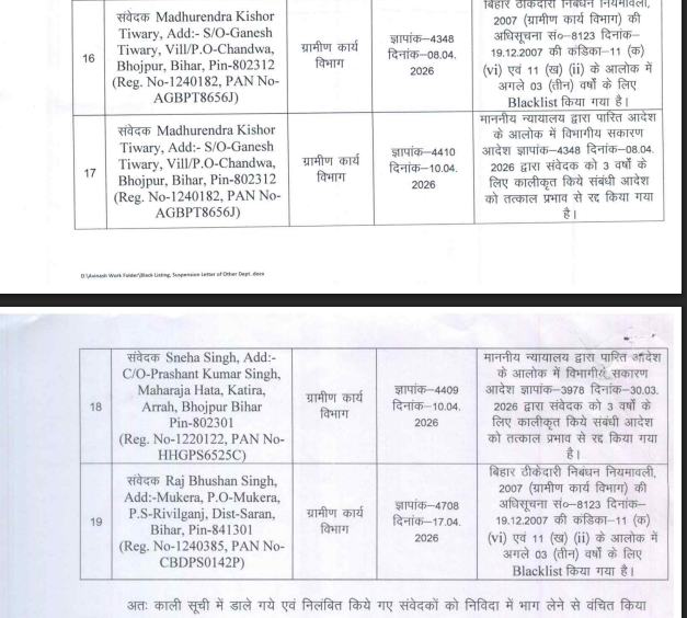 Bihar News: सूबे के 17 ठेकेदार-कंपनियां 'ब्लैकलिस्ट', ग्रामीण कार्य विभाग की बड़ी कार्रवाई, वजह क्या है....