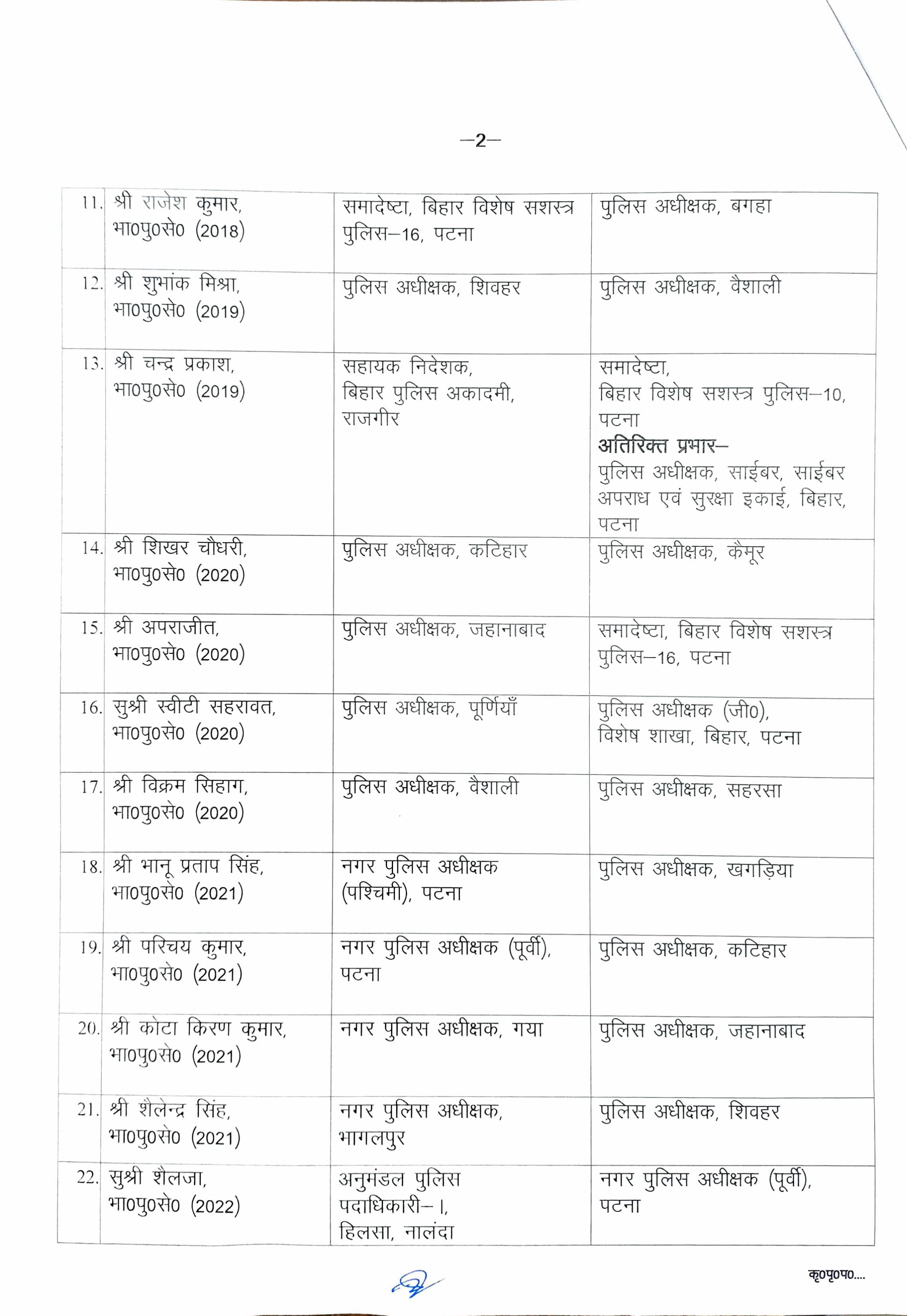 बड़े पैमाने पर IPS अफसरों का तबादला, कई जिलों के बदले गये एसपी, देखिये पूरी लिस्ट