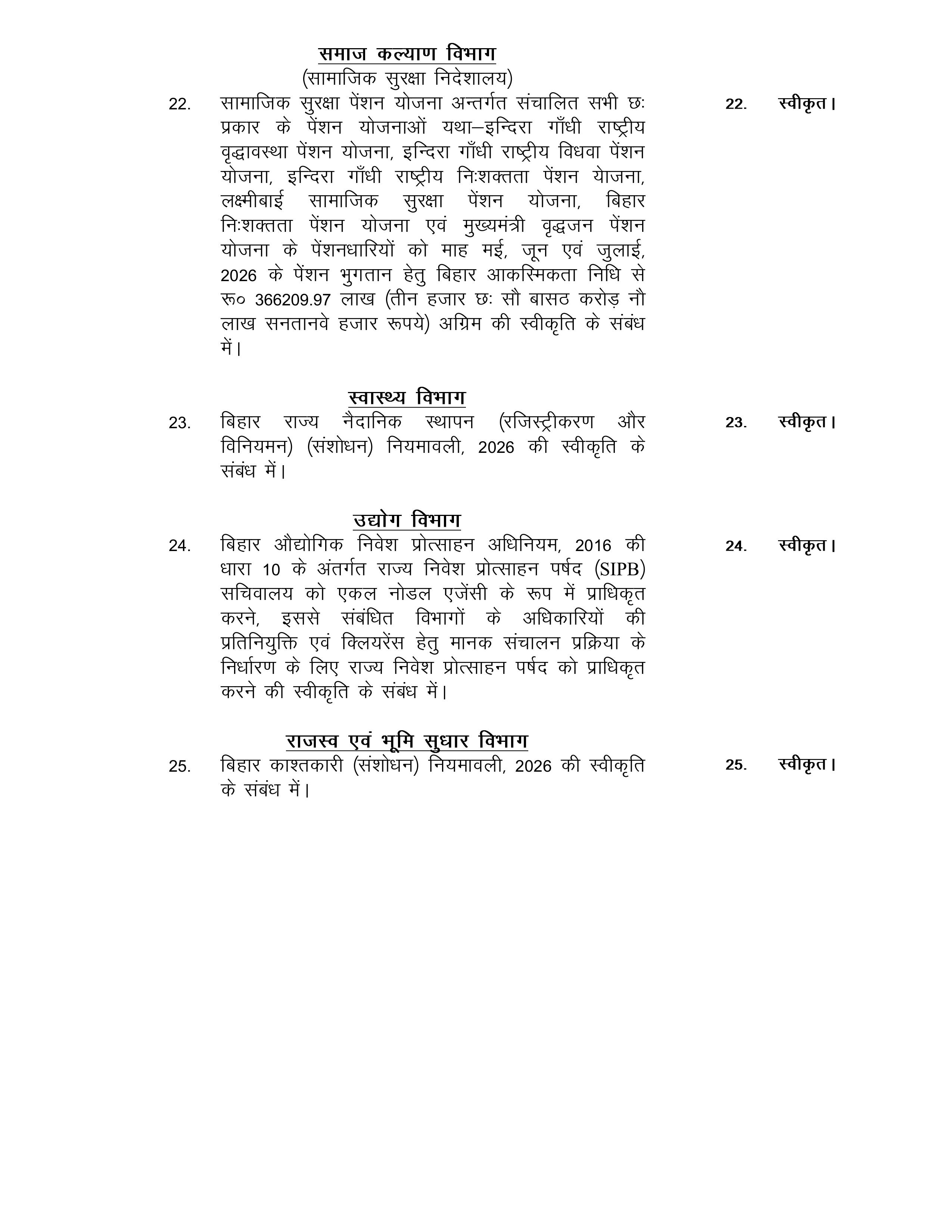 Bihar Cabinet Meeting: सम्राट कैबिनेट की बैठक खत्म, 25 एजेंडों पर लगी मुहर